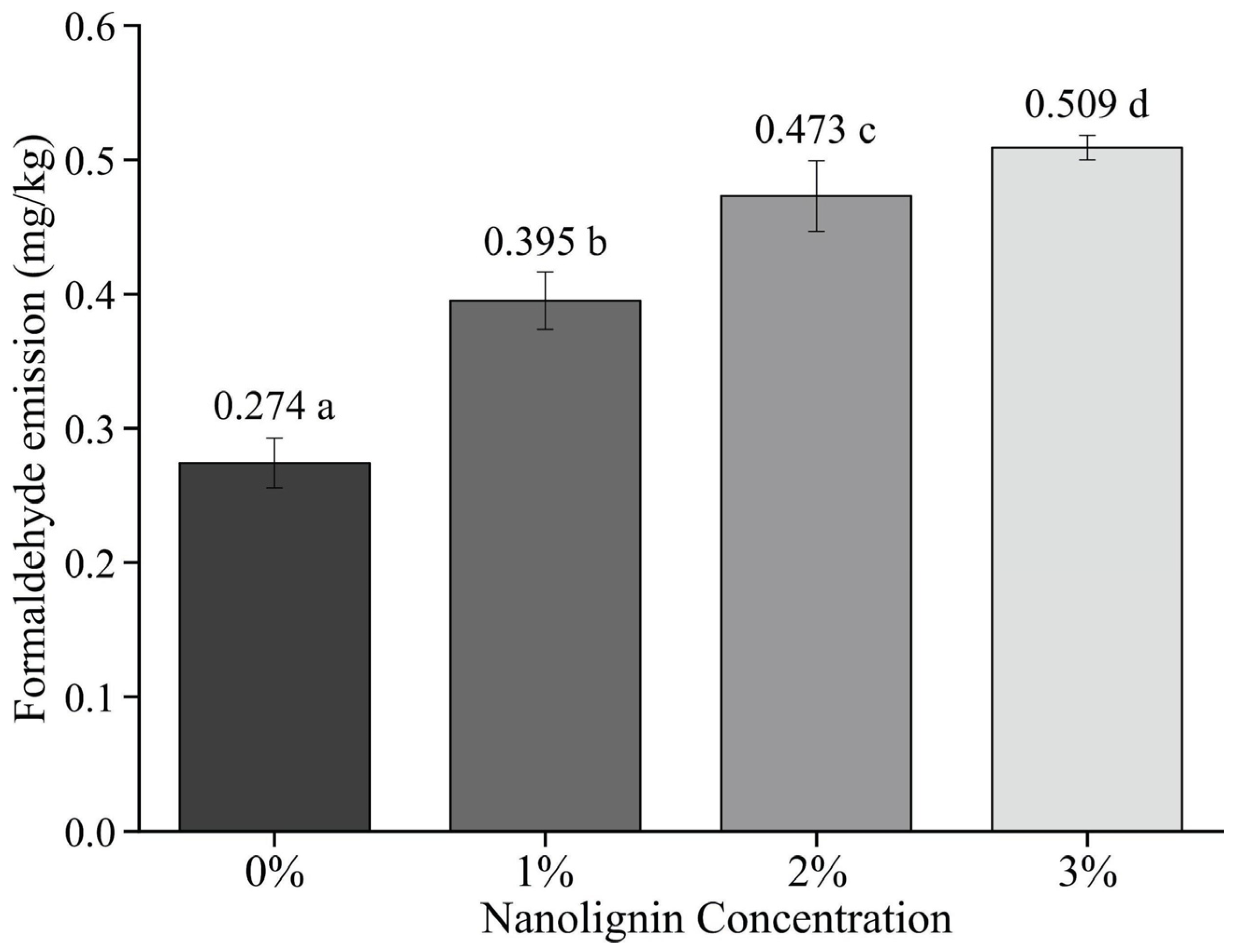 Fibers 13 00095 g011