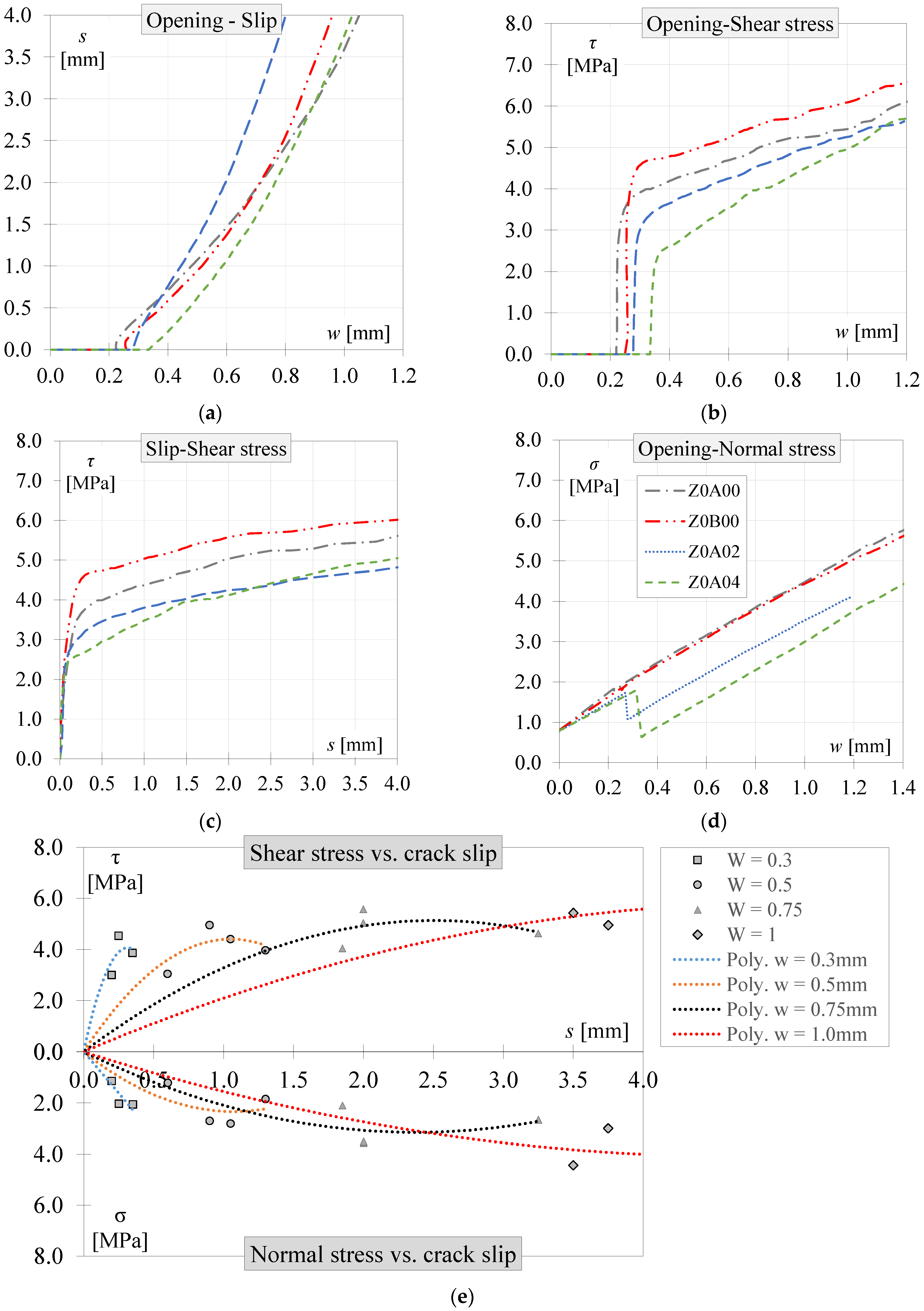 Fibers 13 00096 g007