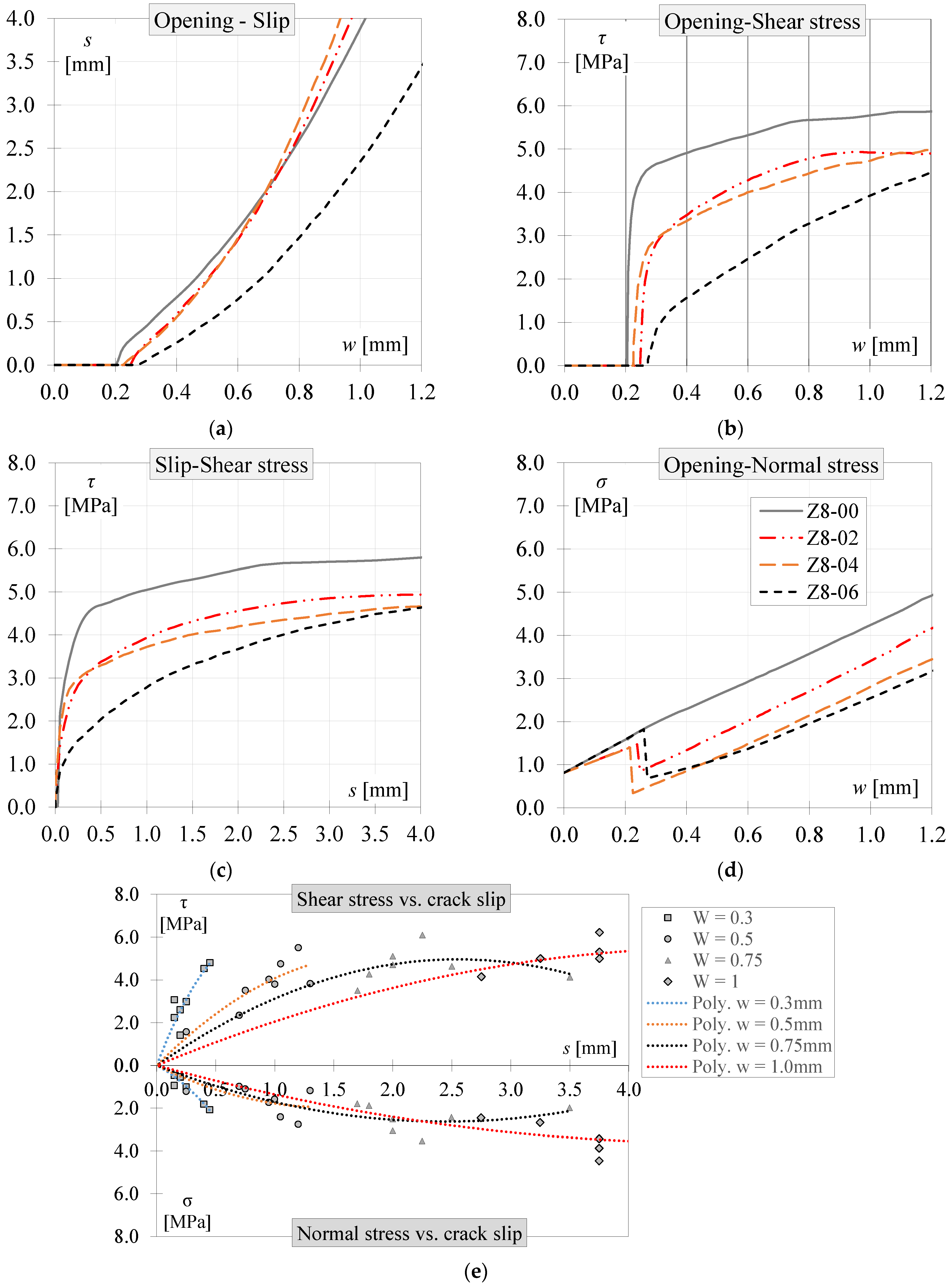 Fibers 13 00096 g008
