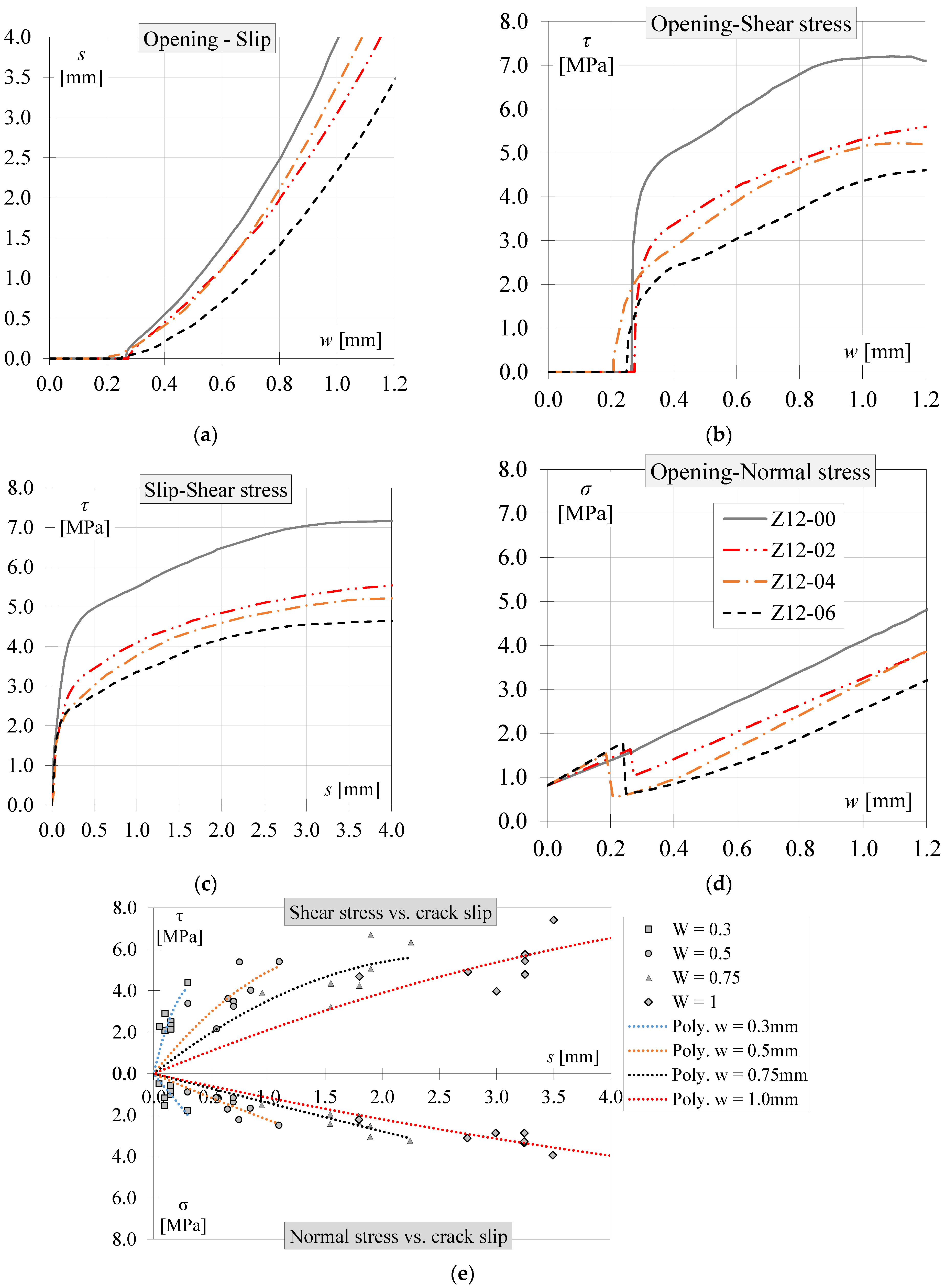 Fibers 13 00096 g009