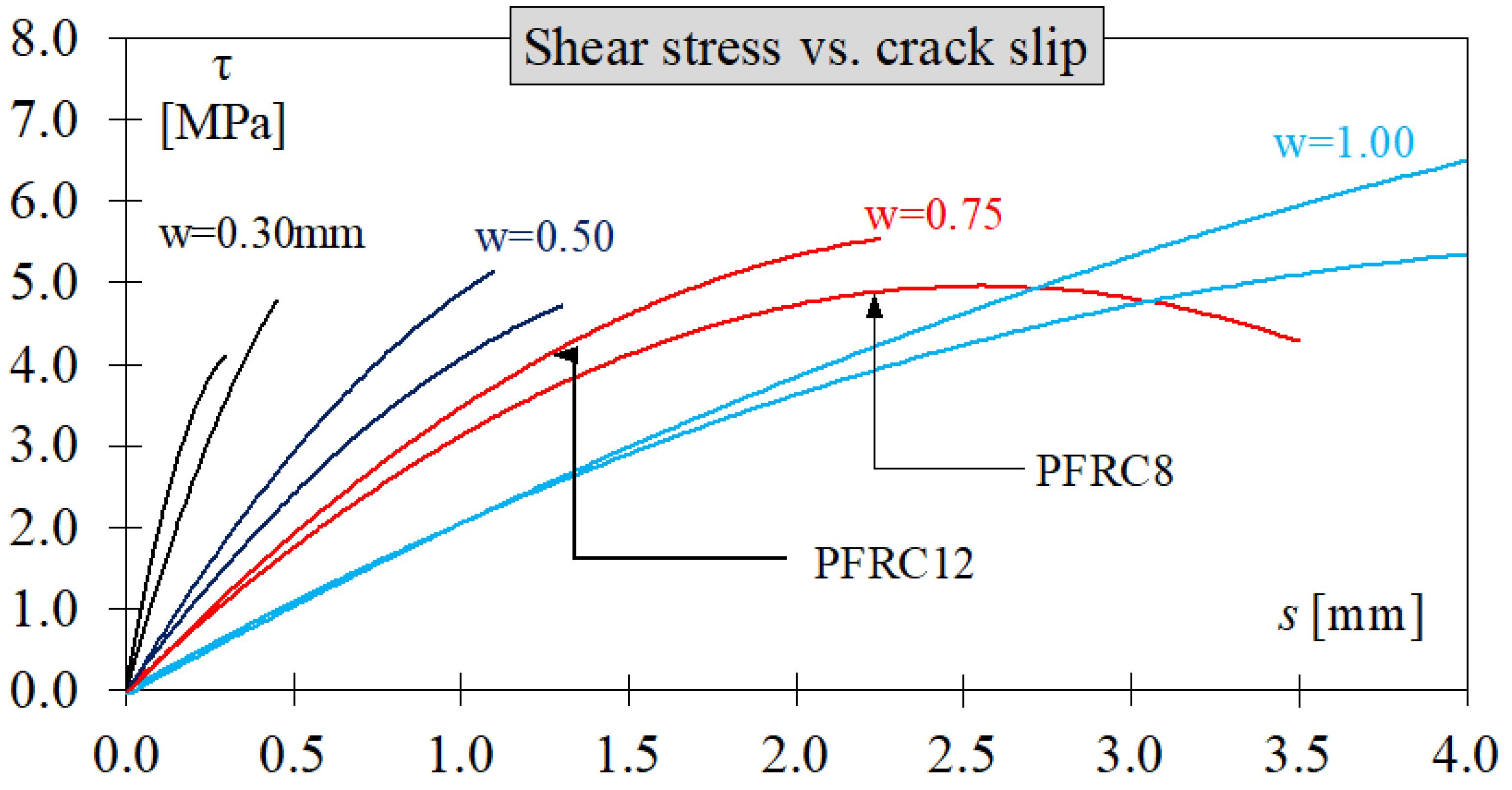 Fibers 13 00096 g011