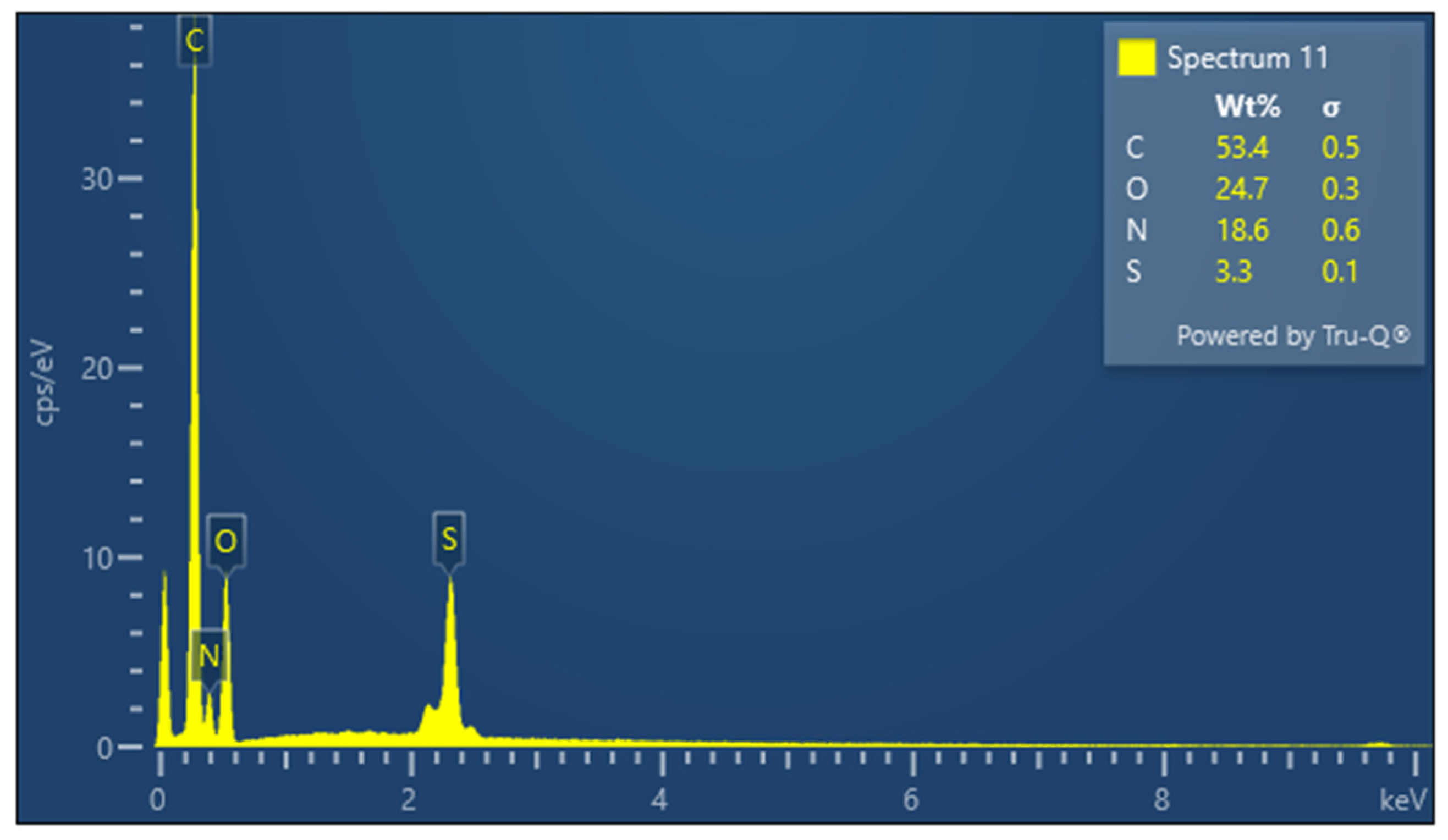 Fibers 13 00097 g005