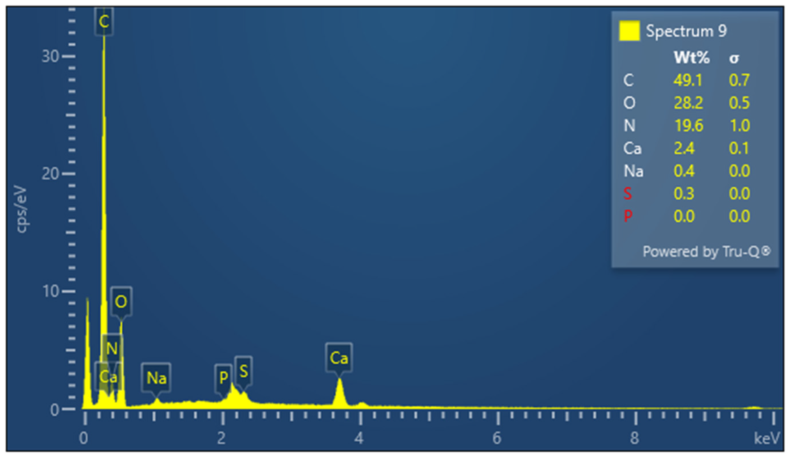 Fibers 13 00097 g007