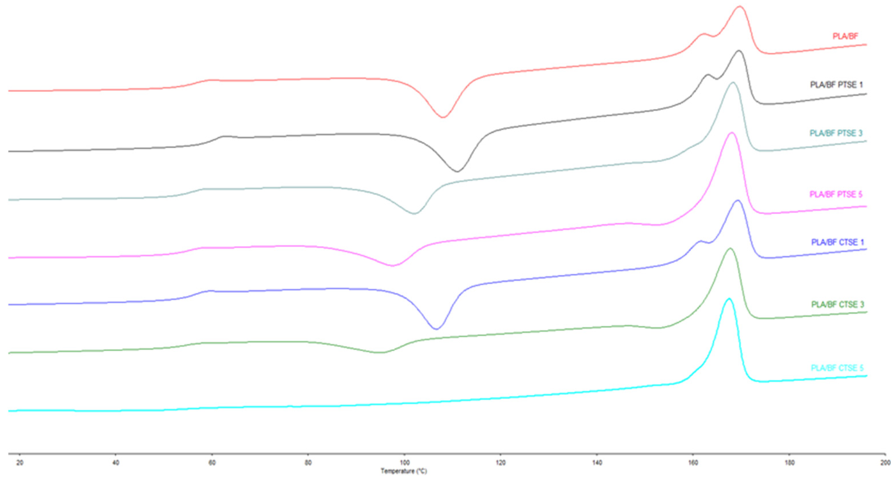 Fibers 13 00098 g006