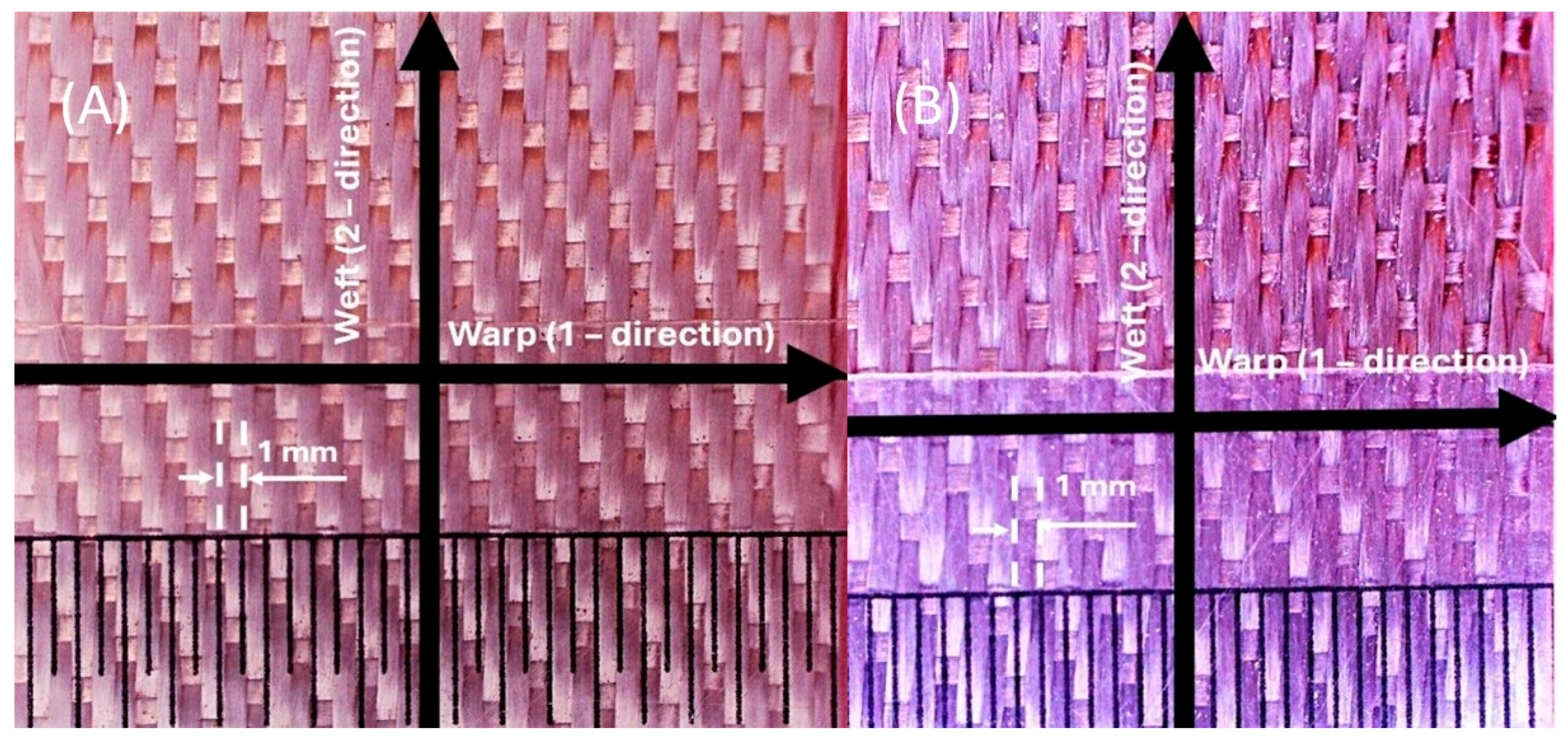 Fibers 13 00099 g007