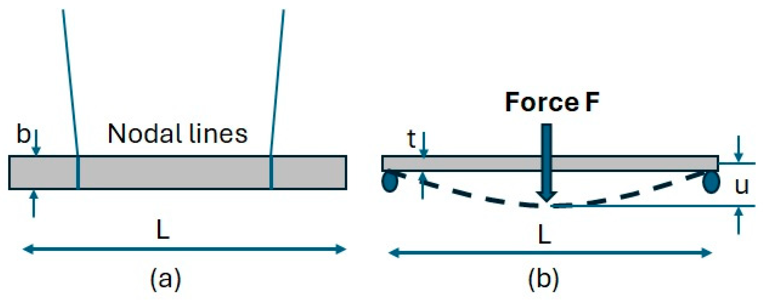 Fibers 13 00099 g008