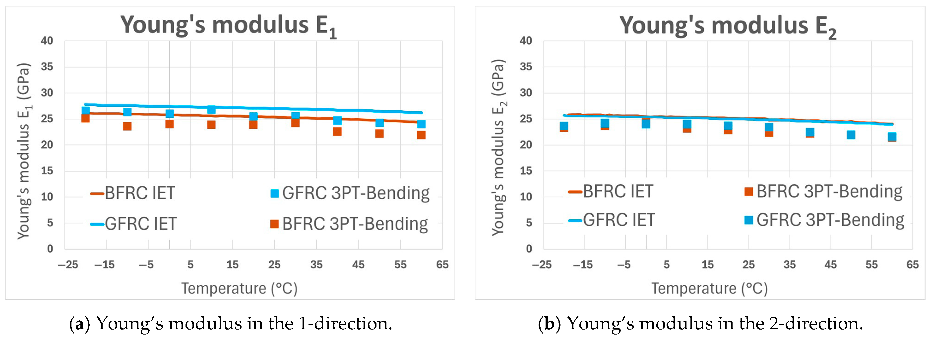 Fibers 13 00099 g010