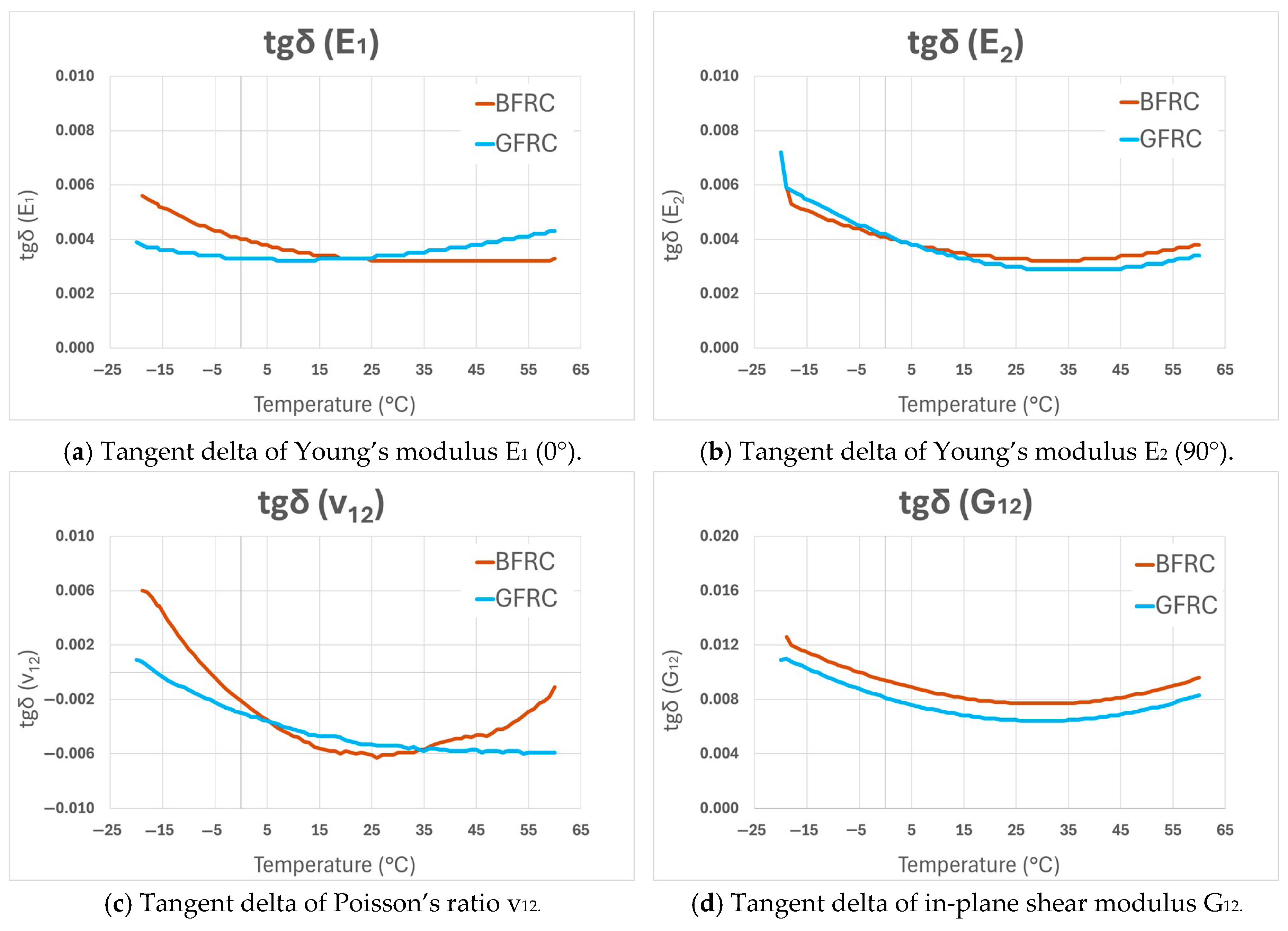 Fibers 13 00099 g014