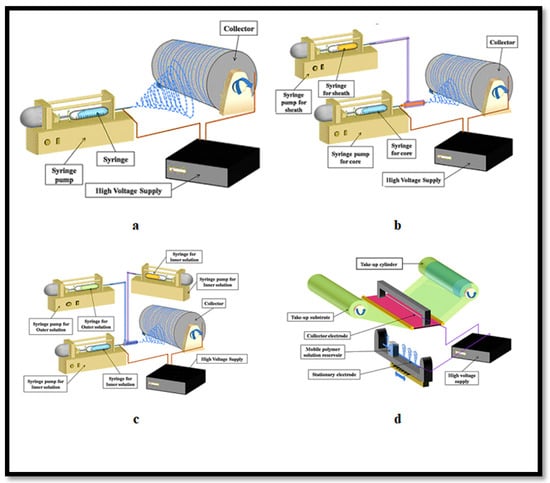 Fibers 13 00100 g005