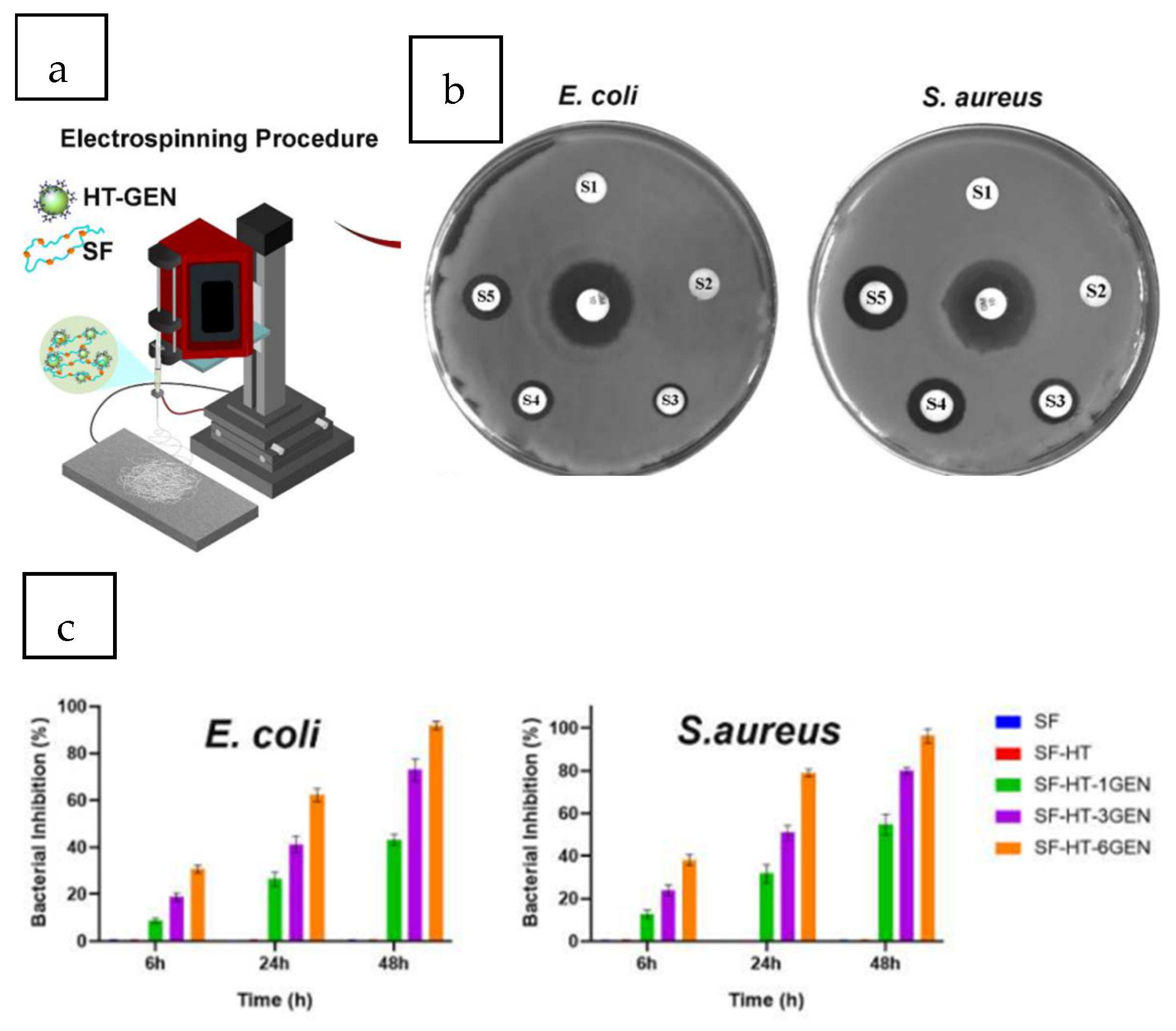 Fibers 13 00100 g009a