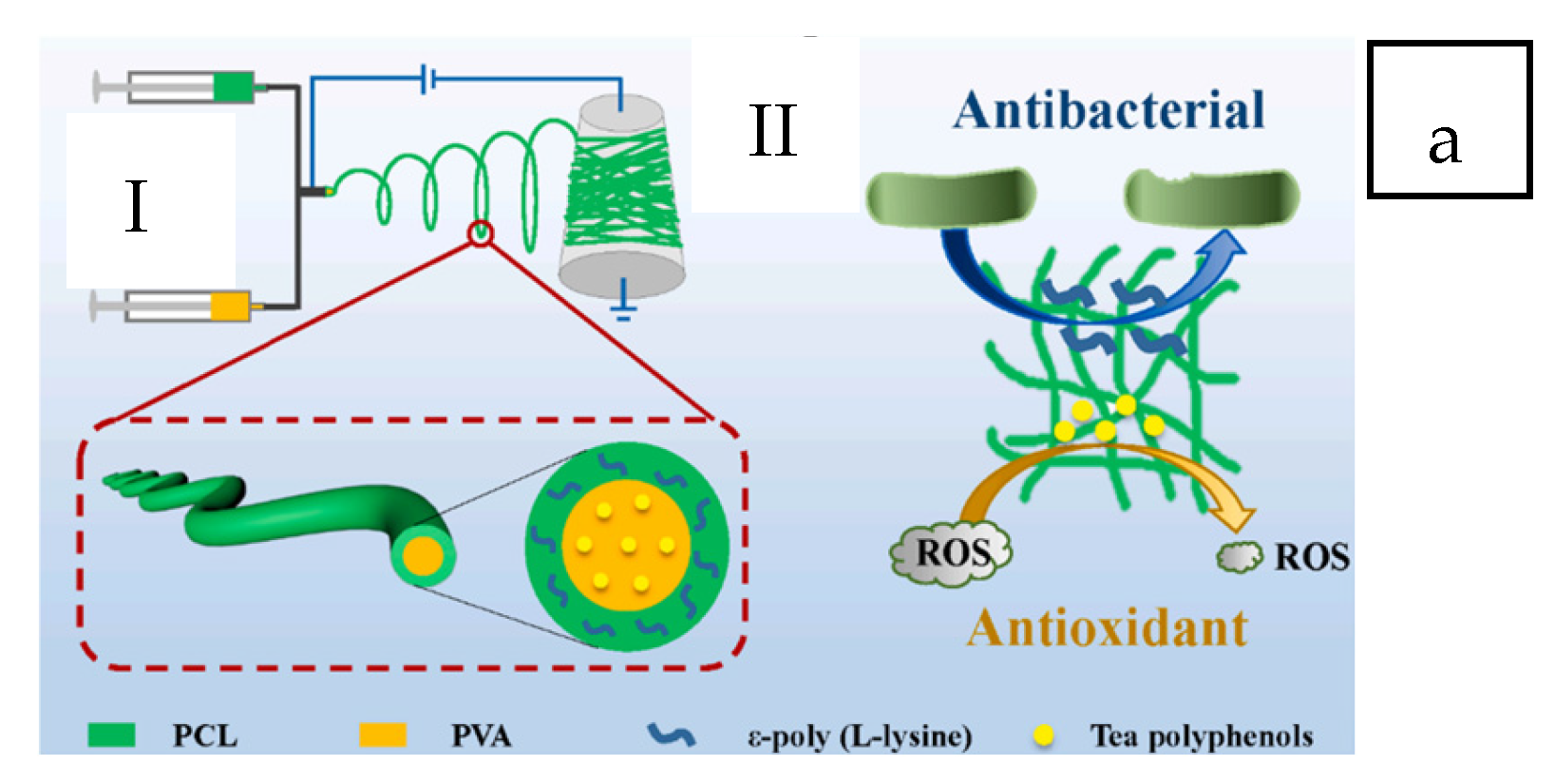 Fibers 13 00100 g012a