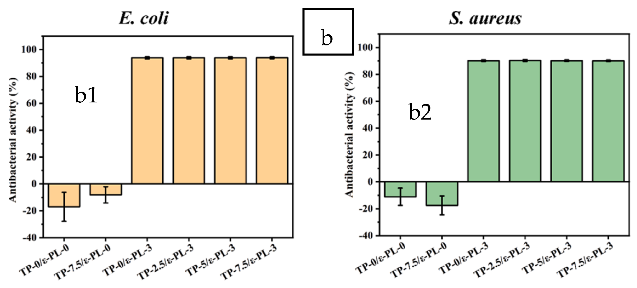 Fibers 13 00100 g012b