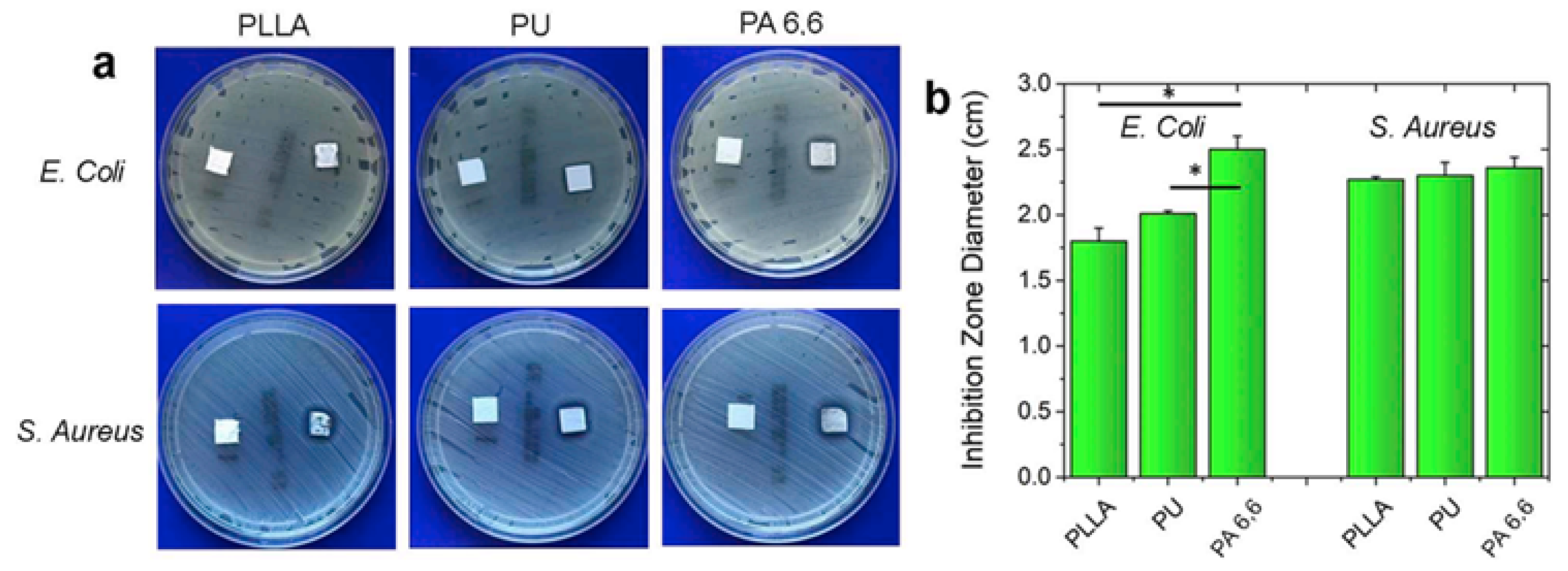 Fibers 13 00100 g017