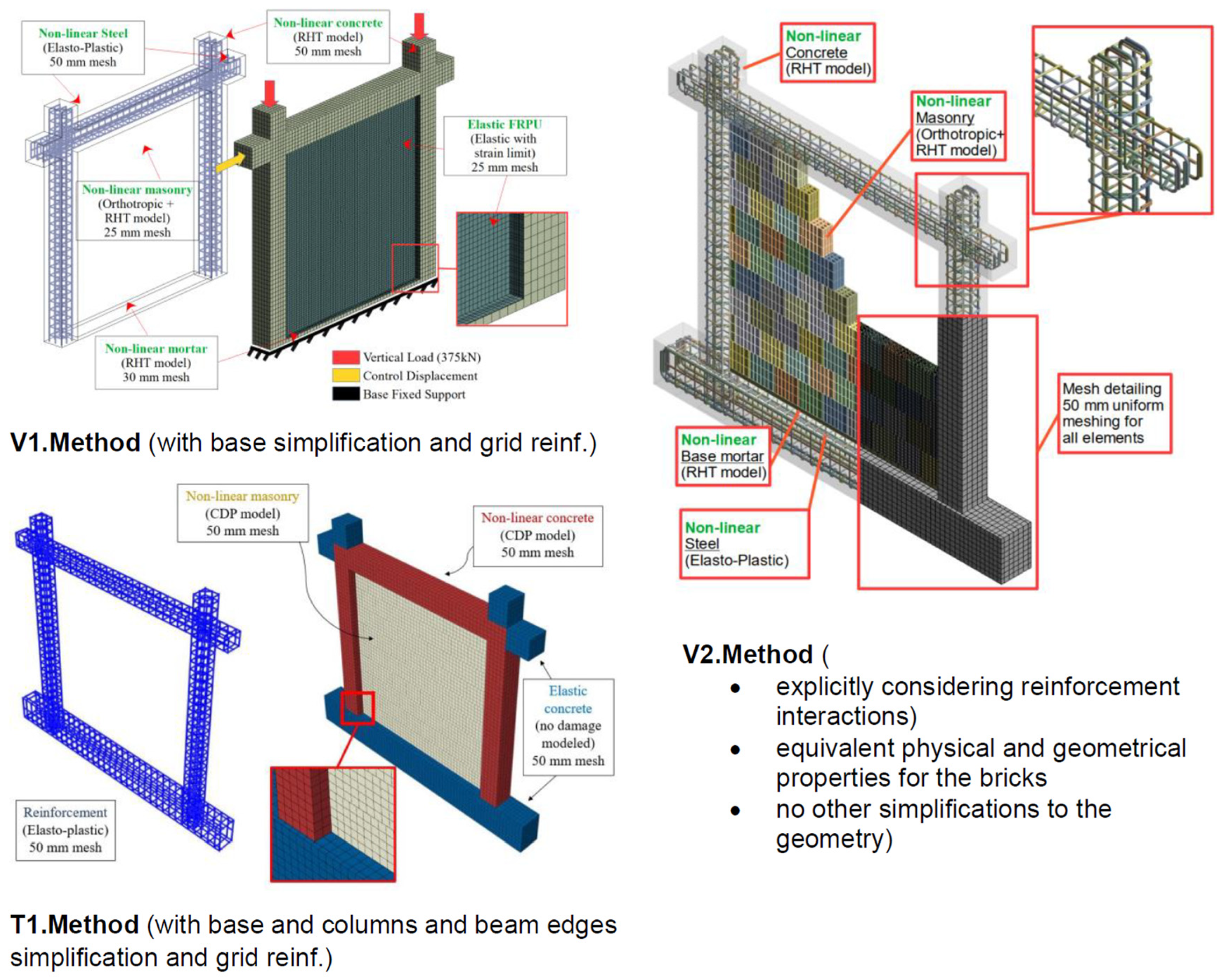 Fibers 13 00101 g001