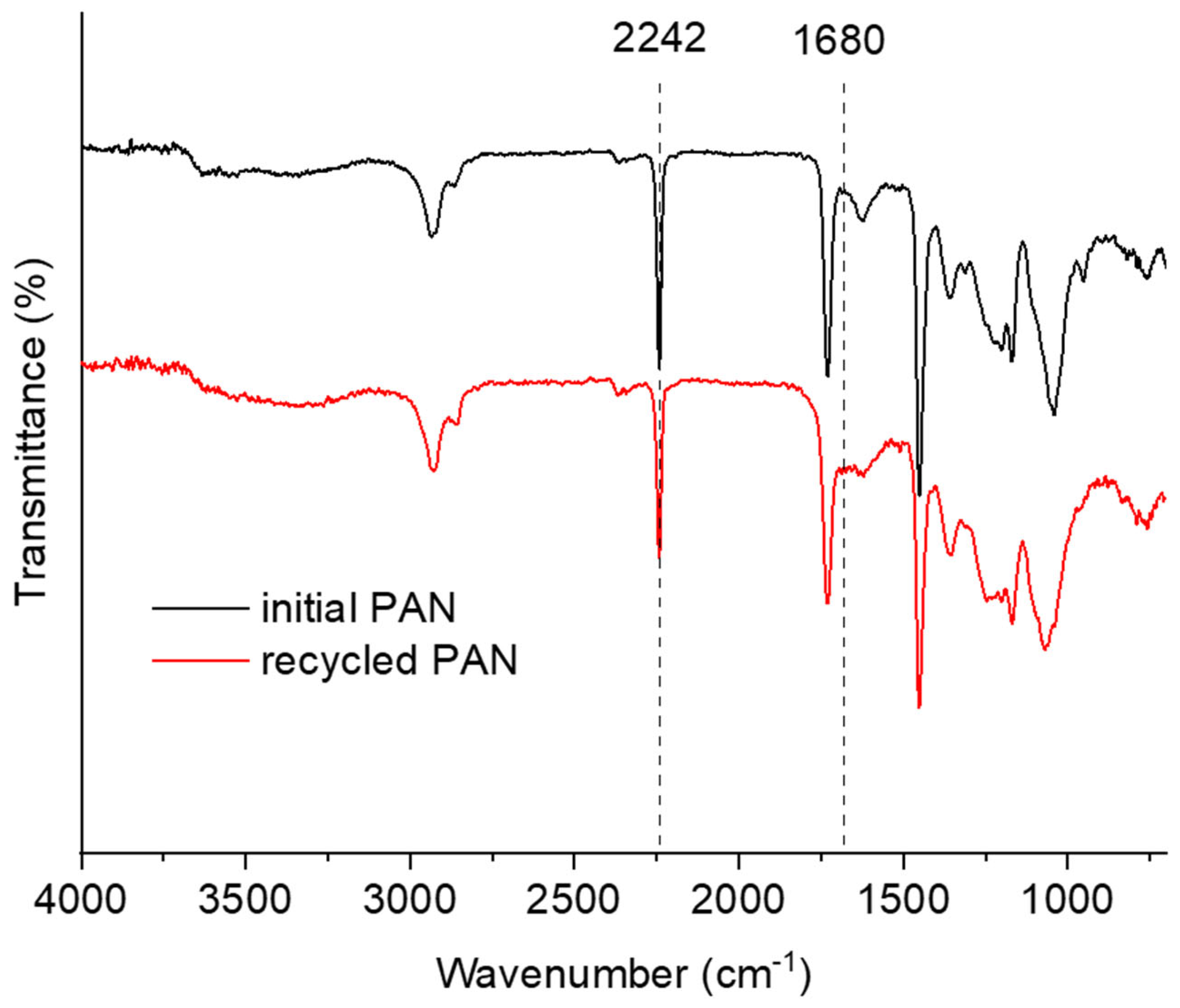 Fibers 13 00102 g002