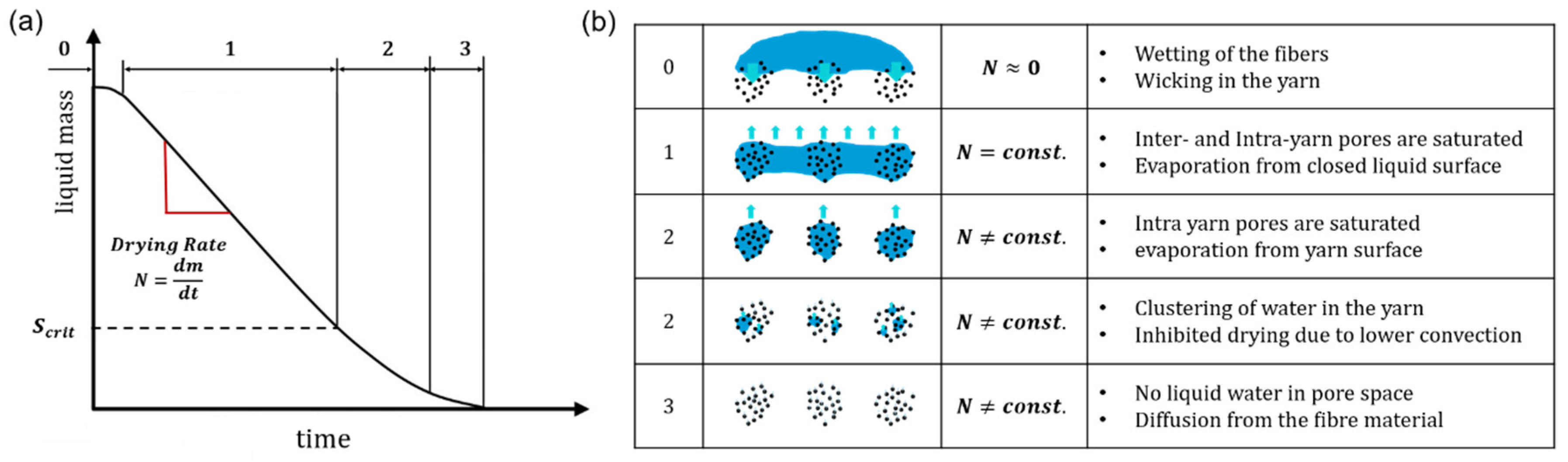 Fibers 13 00103 g003