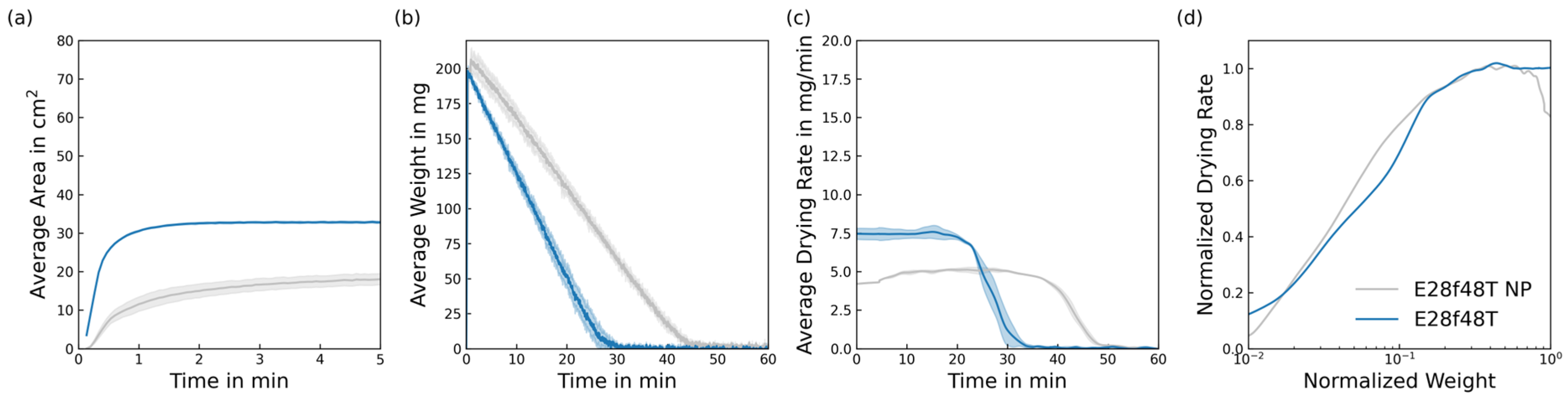 Fibers 13 00103 g010