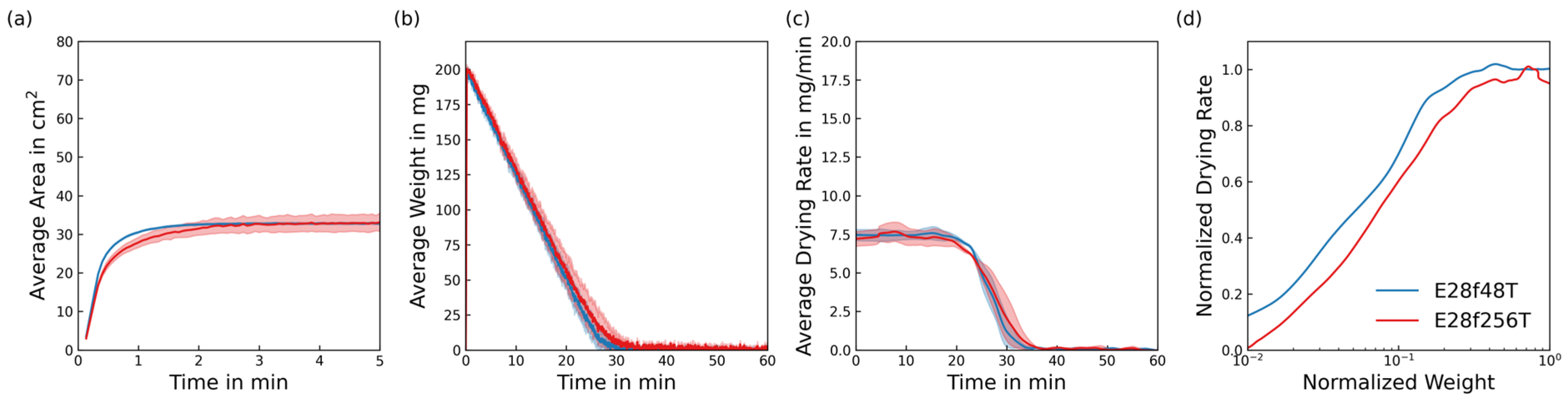 Fibers 13 00103 g012