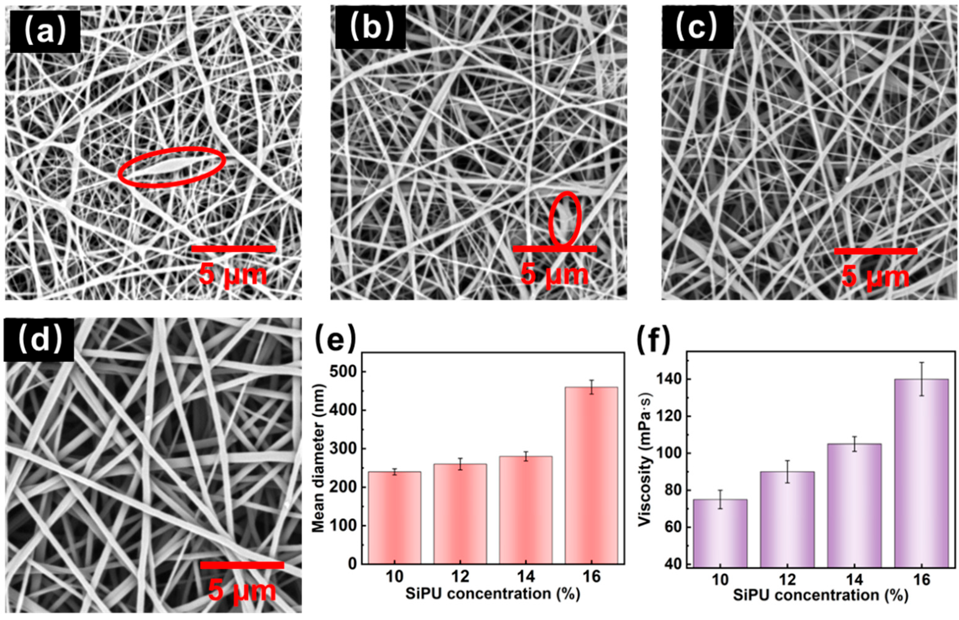 Fibers 13 00105 g002