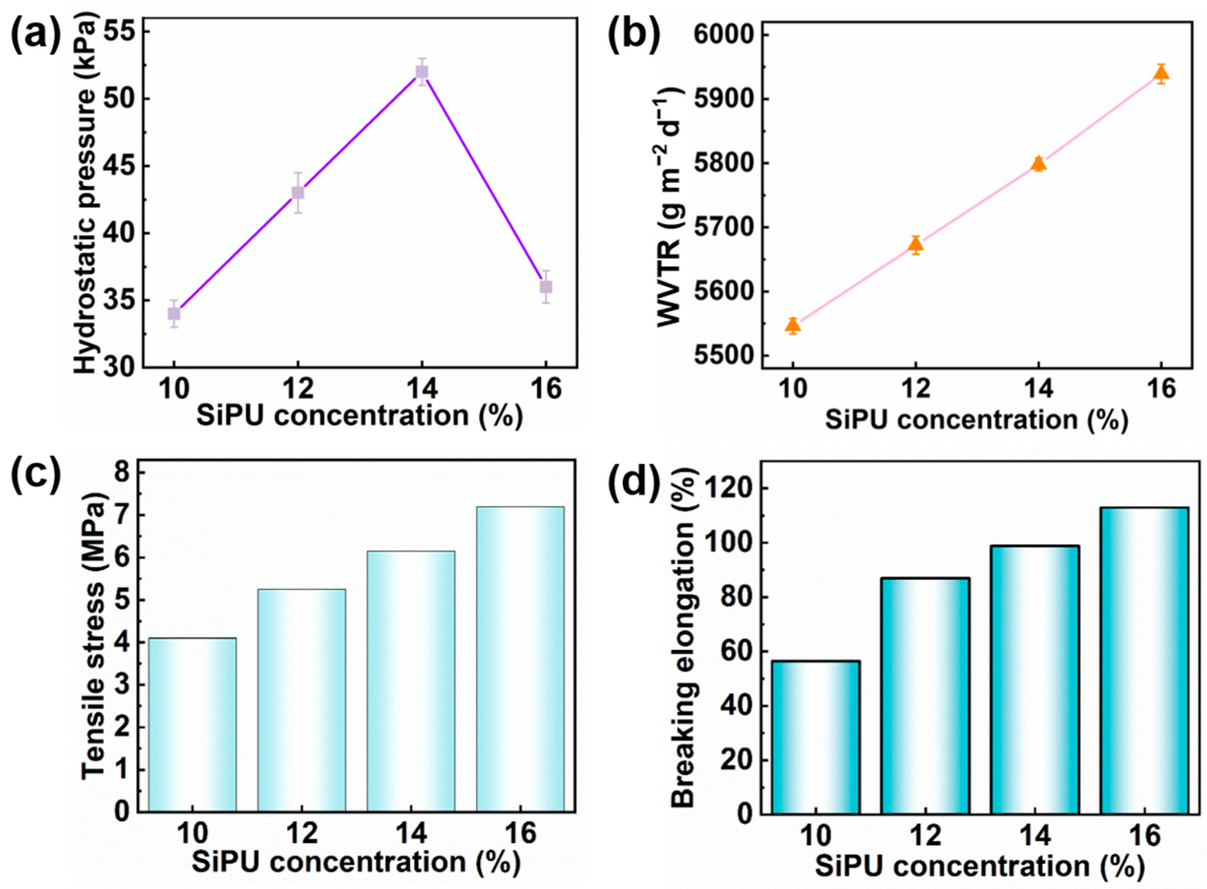 Fibers 13 00105 g004