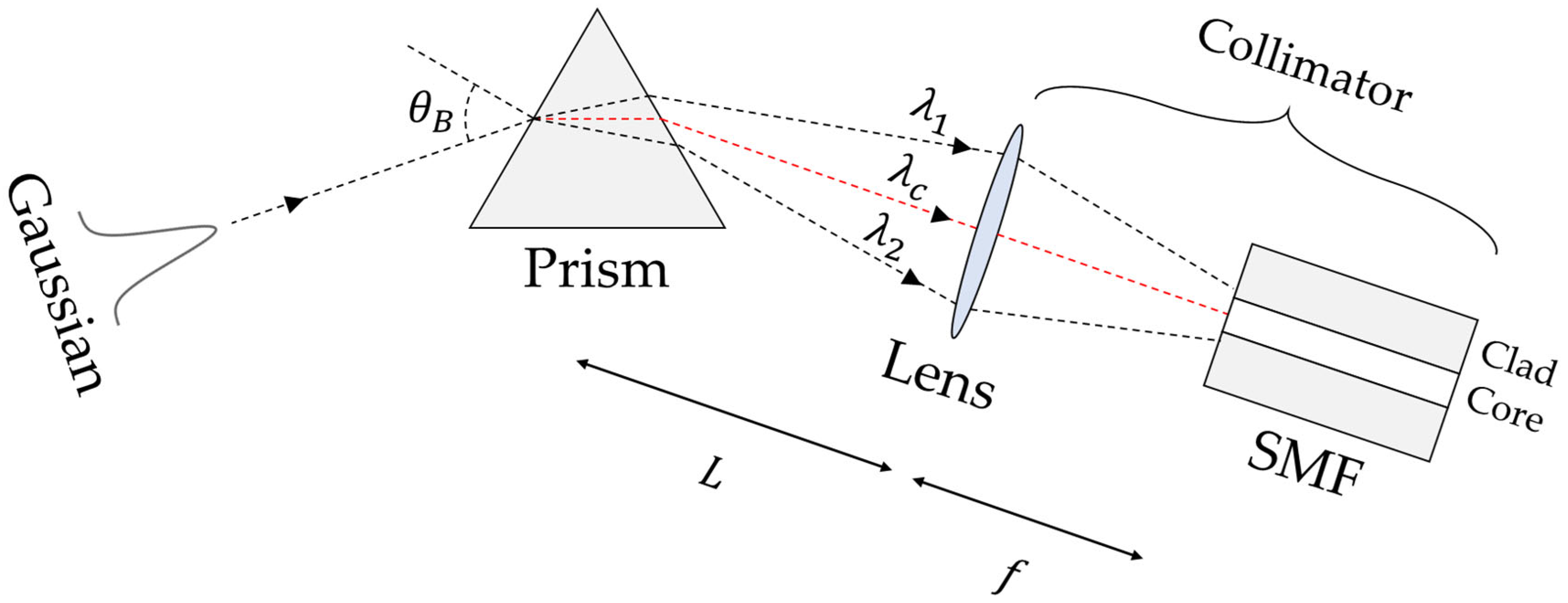 Fibers 13 00108 g001