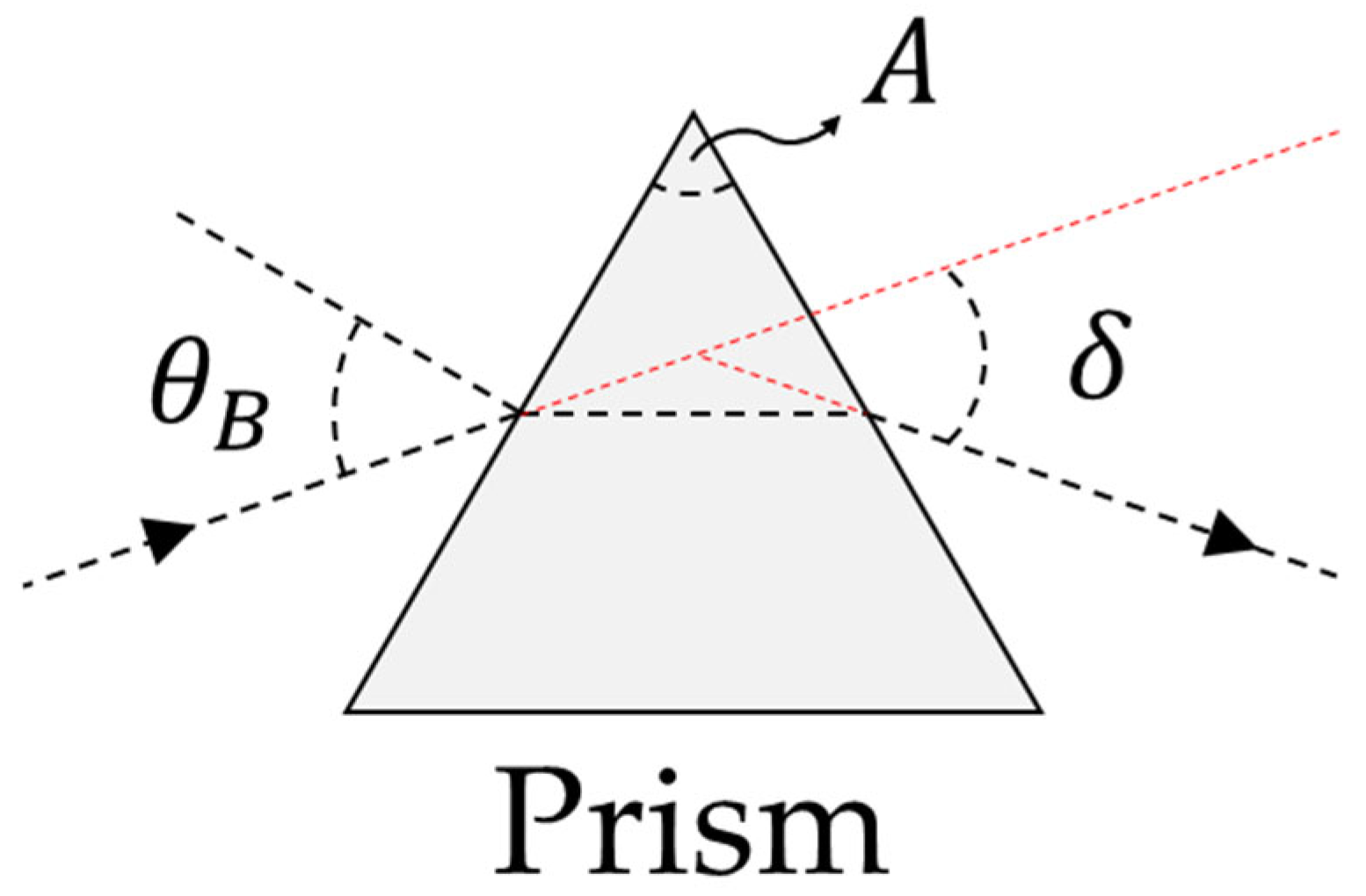 Fibers 13 00108 g002
