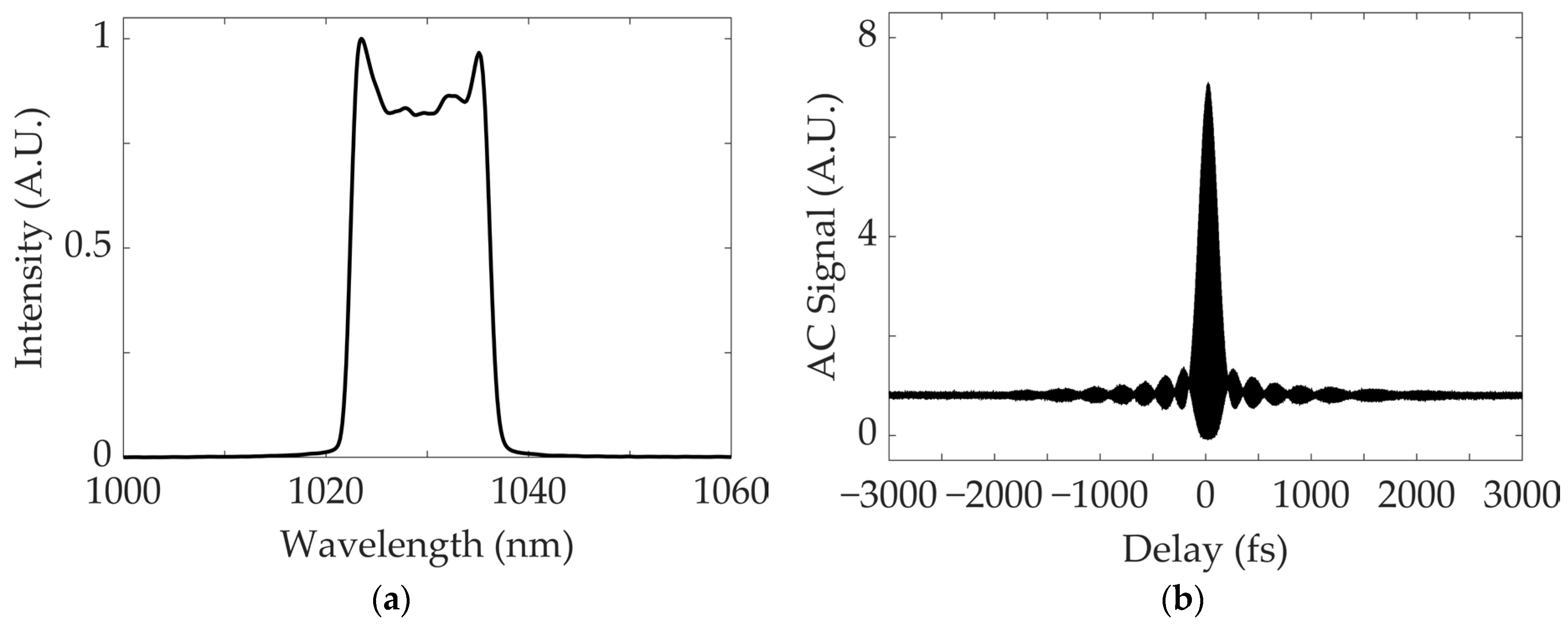 Fibers 13 00108 g007