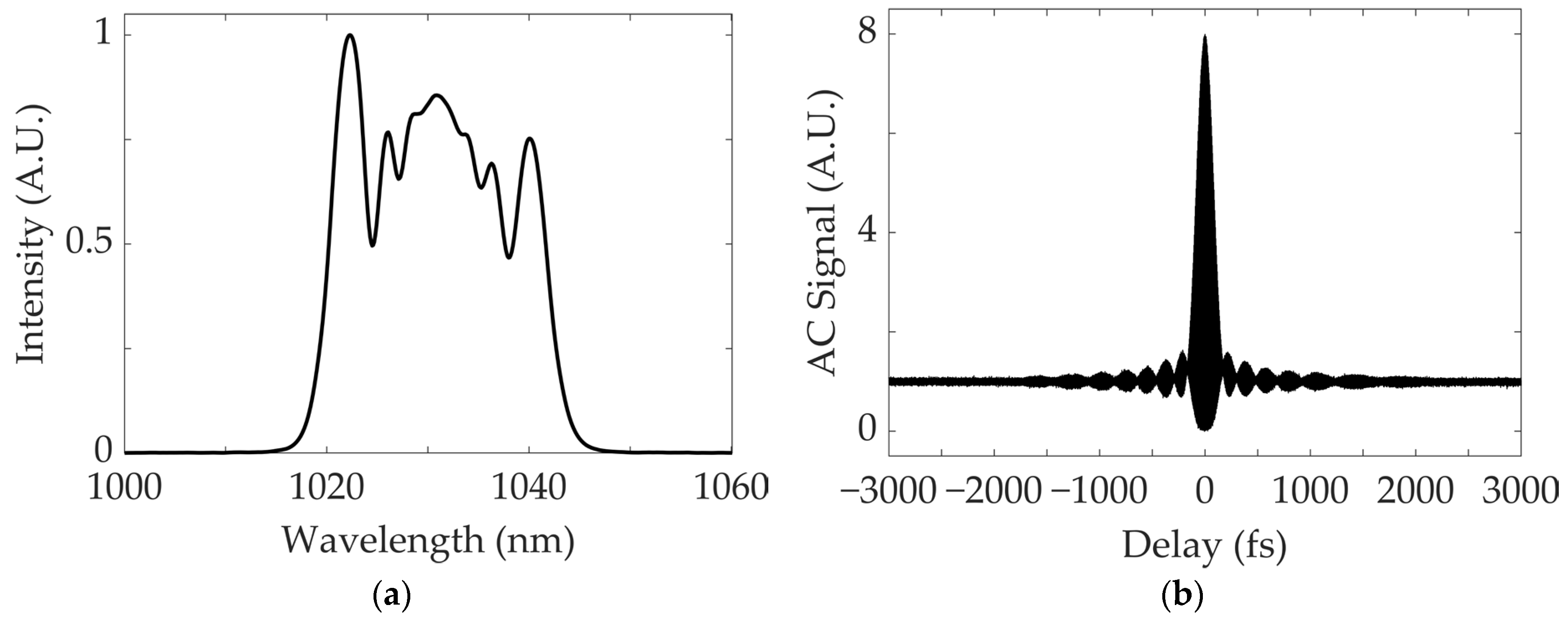 Fibers 13 00108 g008