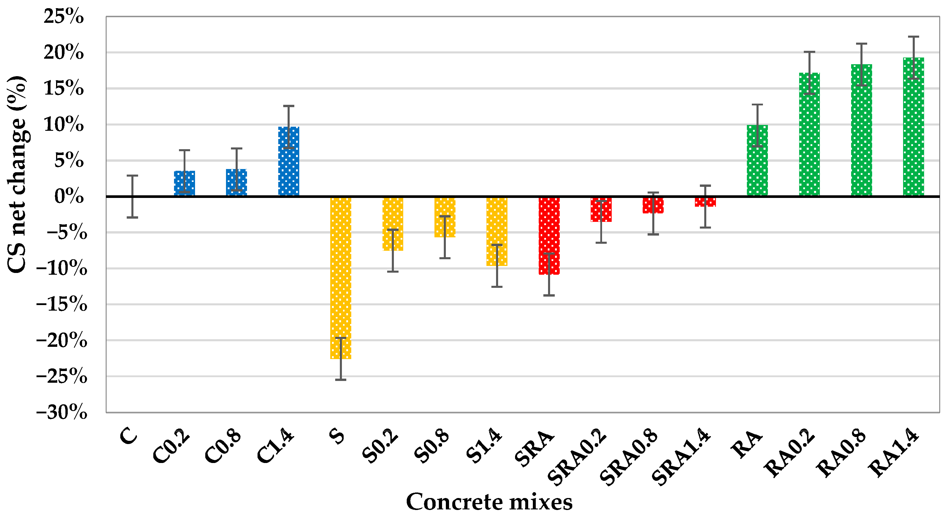 Fibers 13 00109 g008