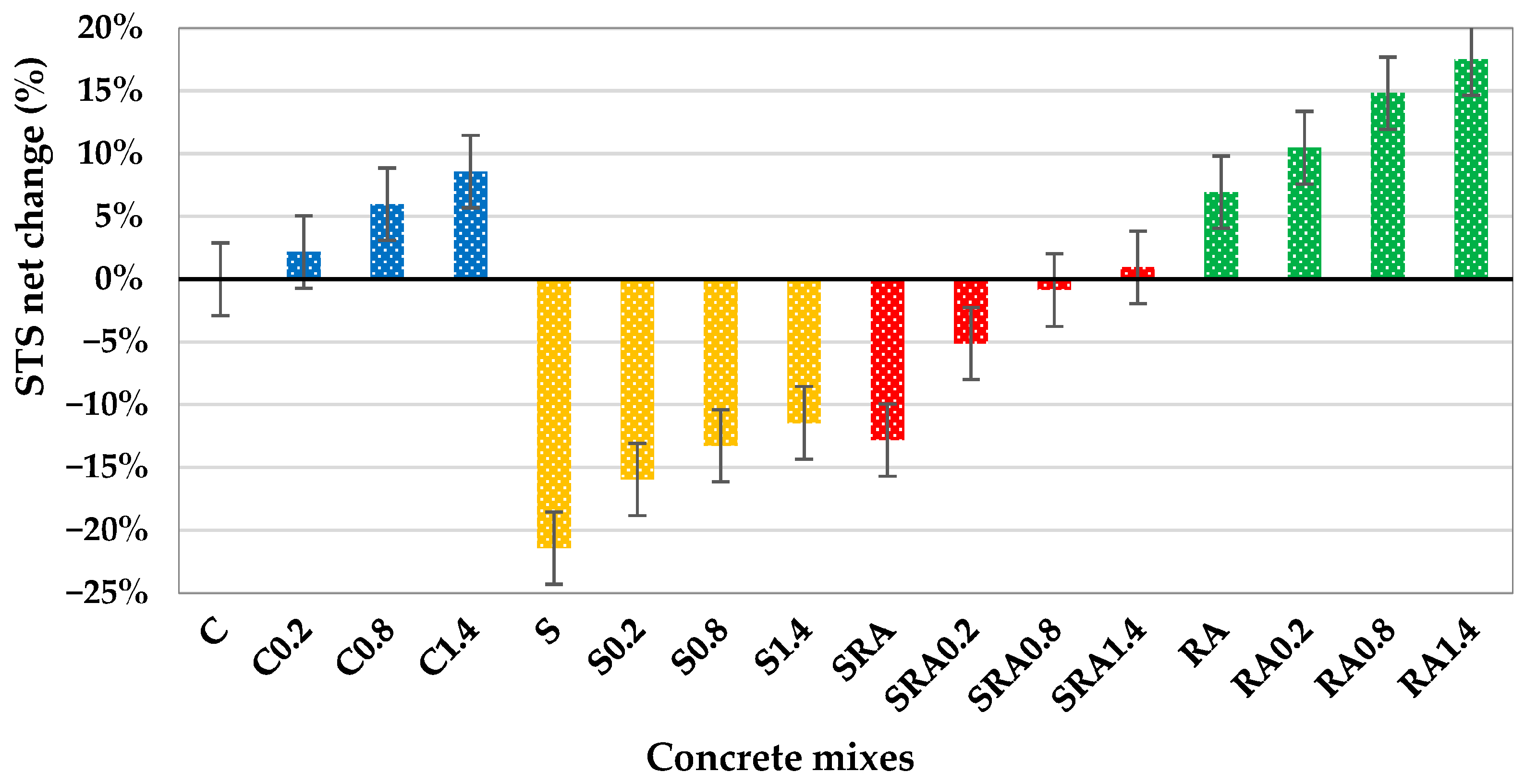 Fibers 13 00109 g010