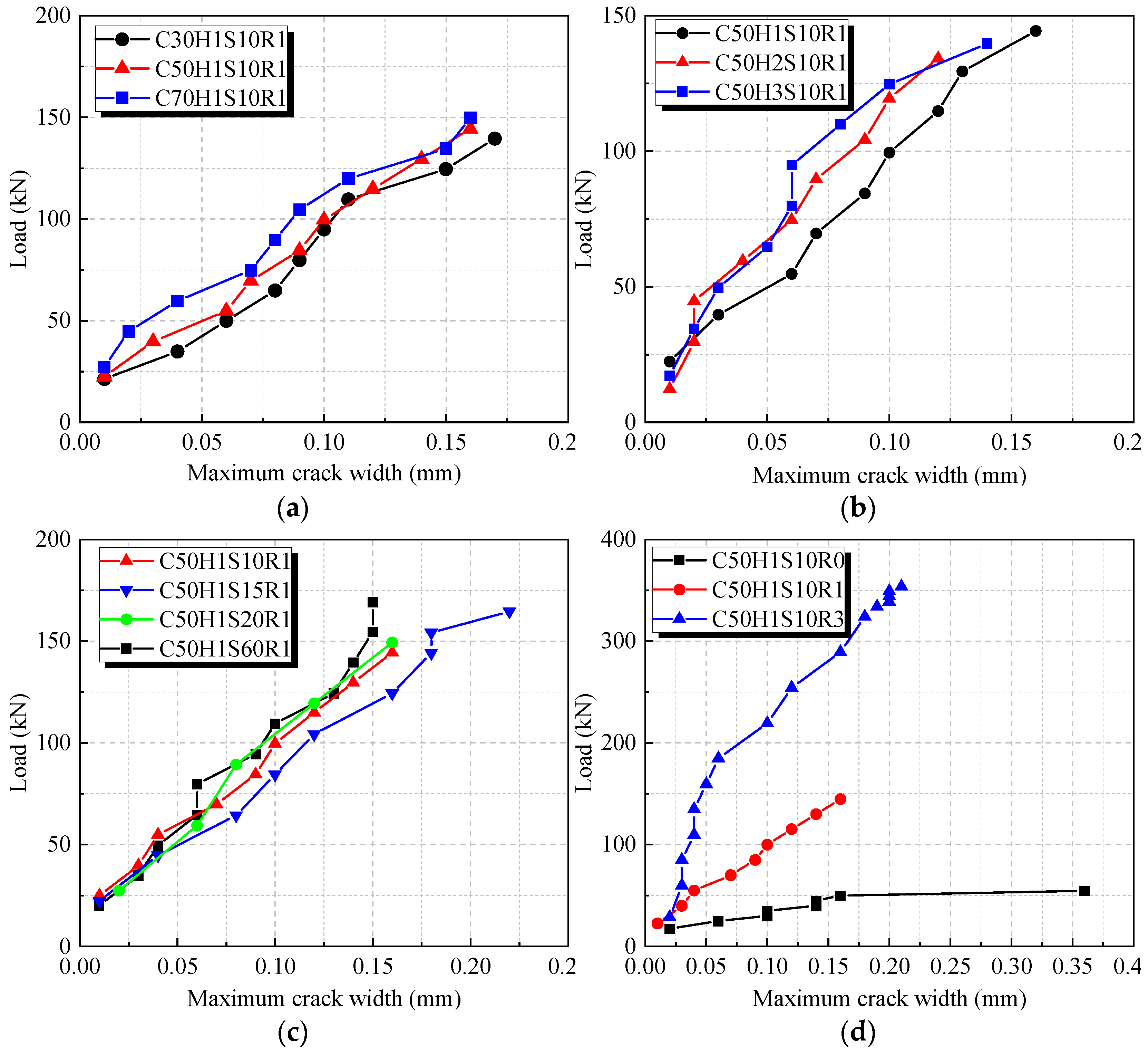 Fibers 13 00110 g007