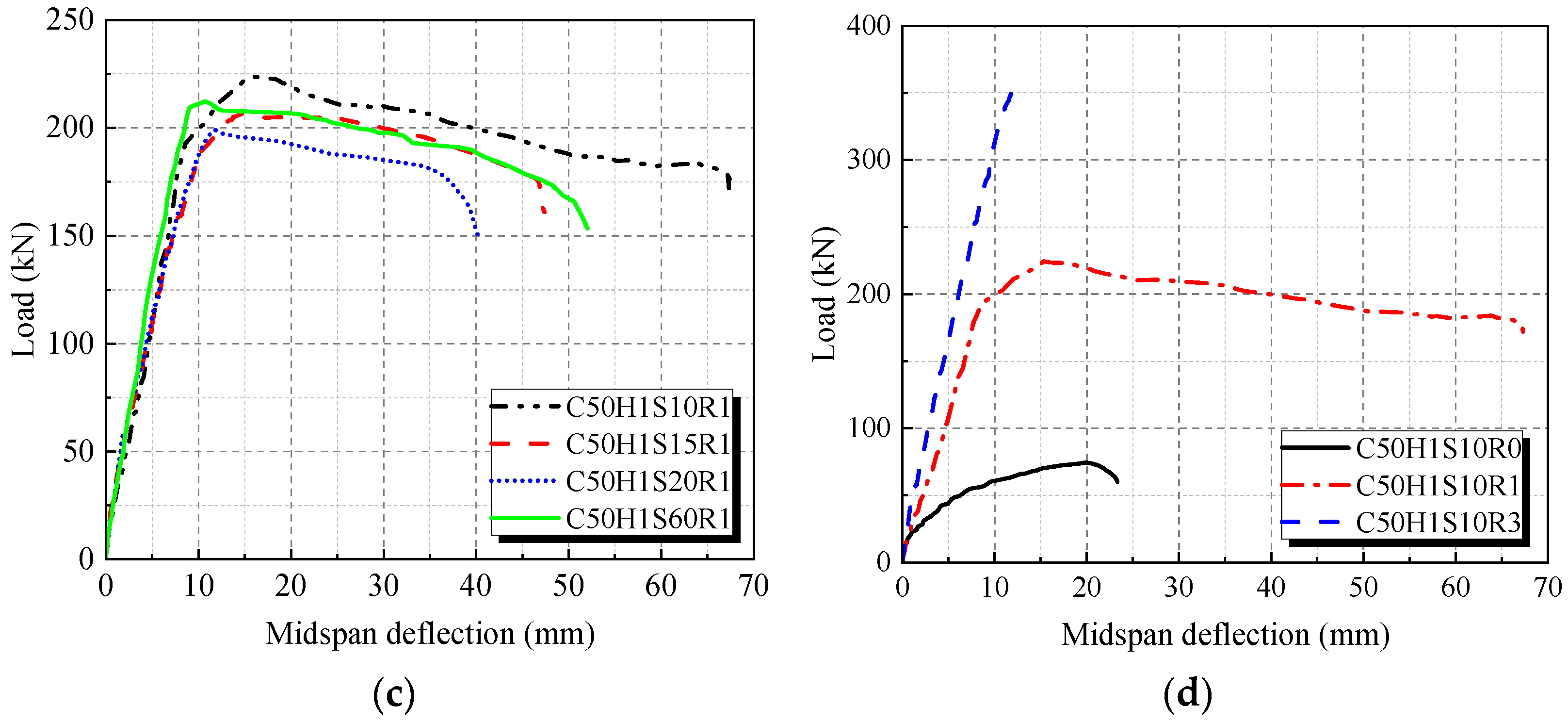 Fibers 13 00110 g009b
