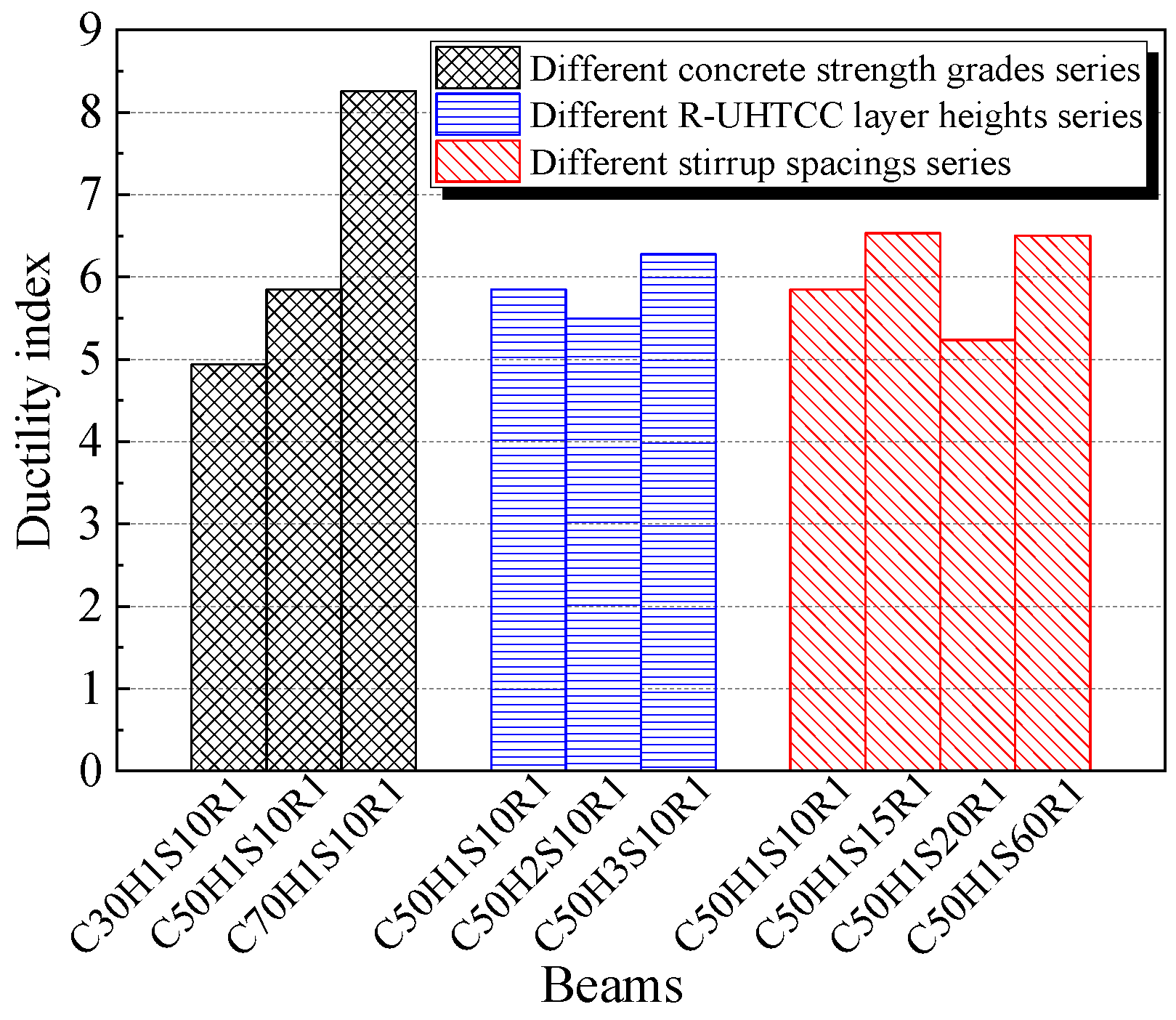 Fibers 13 00110 g010