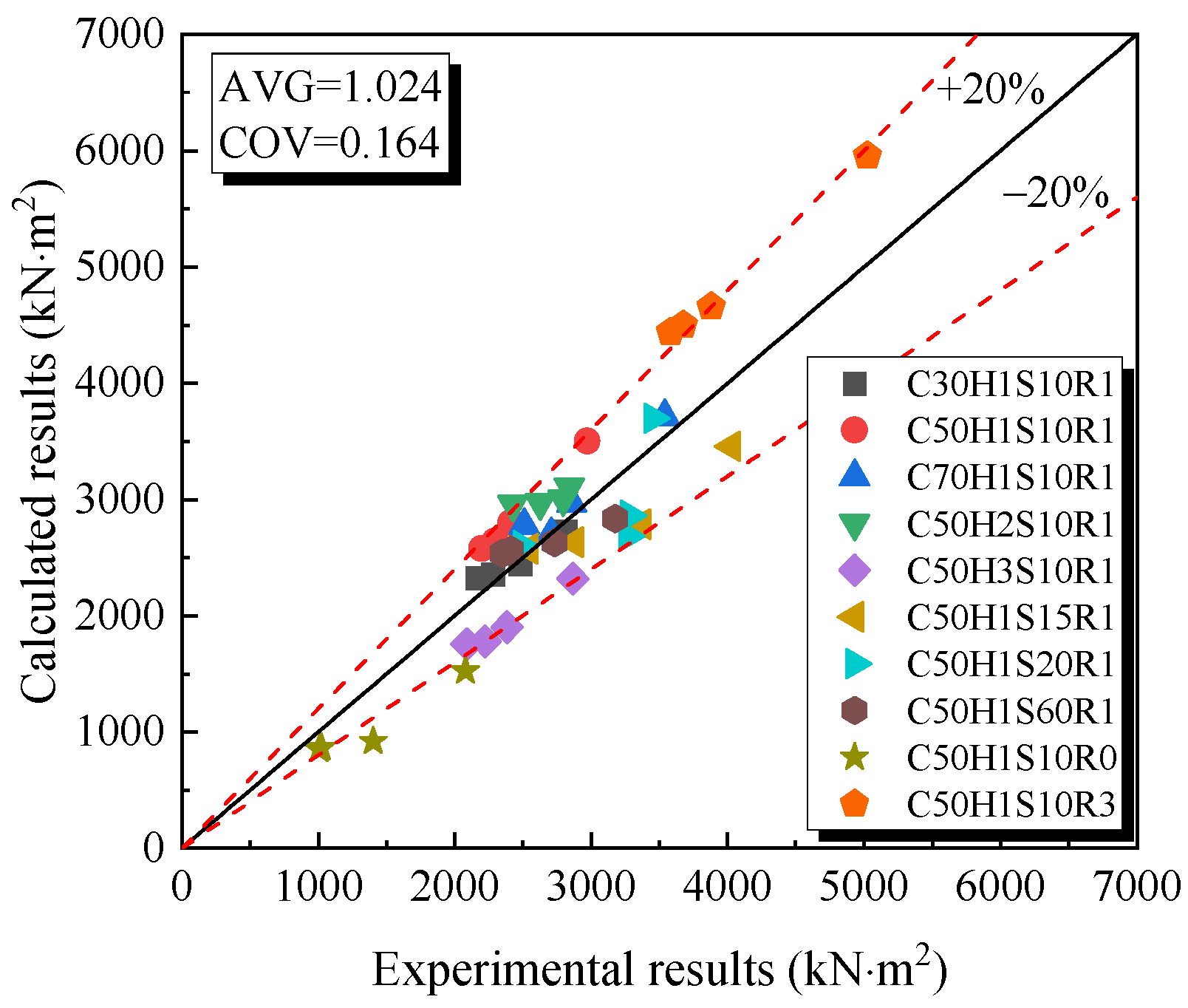 Fibers 13 00110 g014