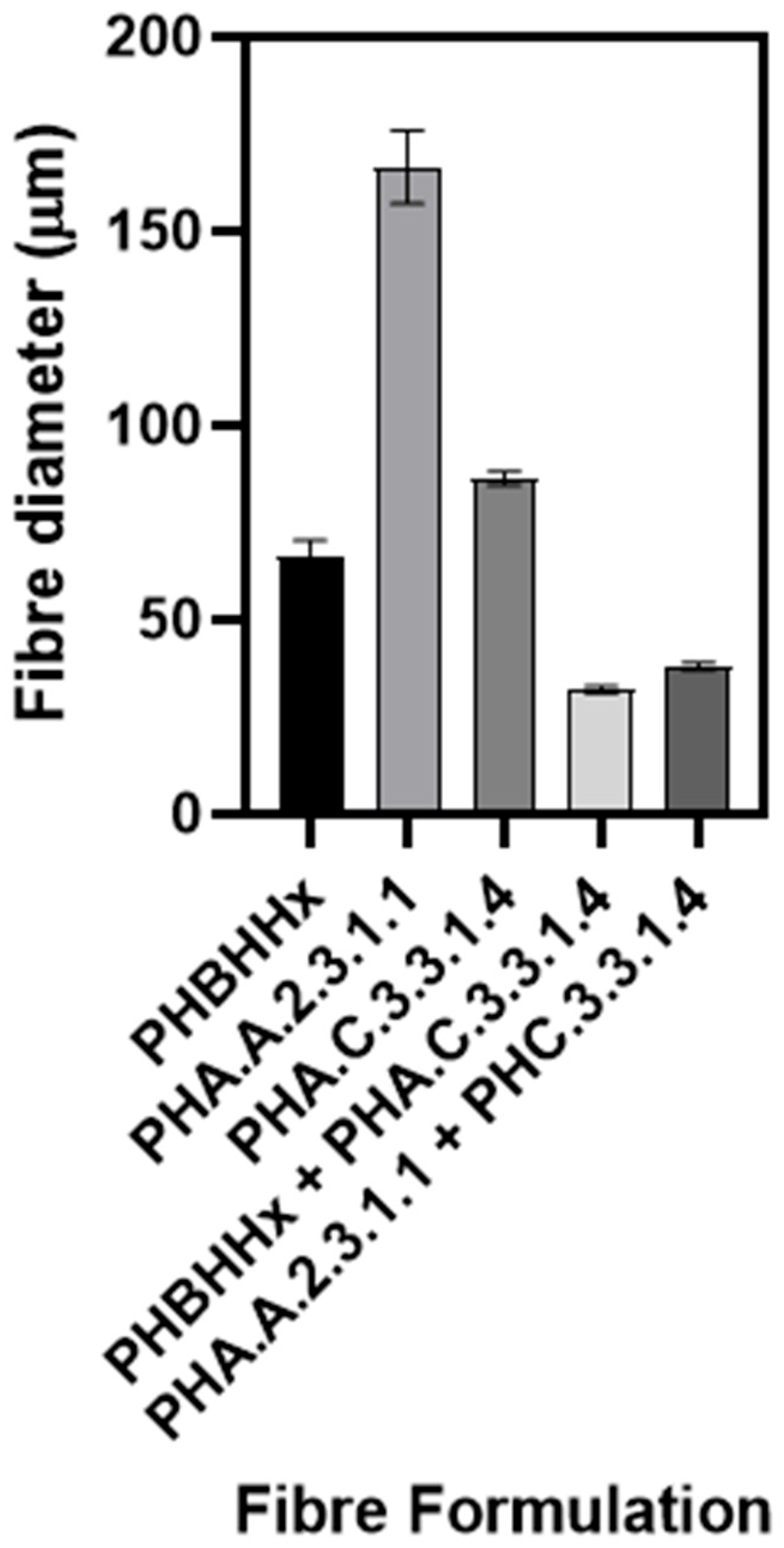 Fibers 13 00111 g002