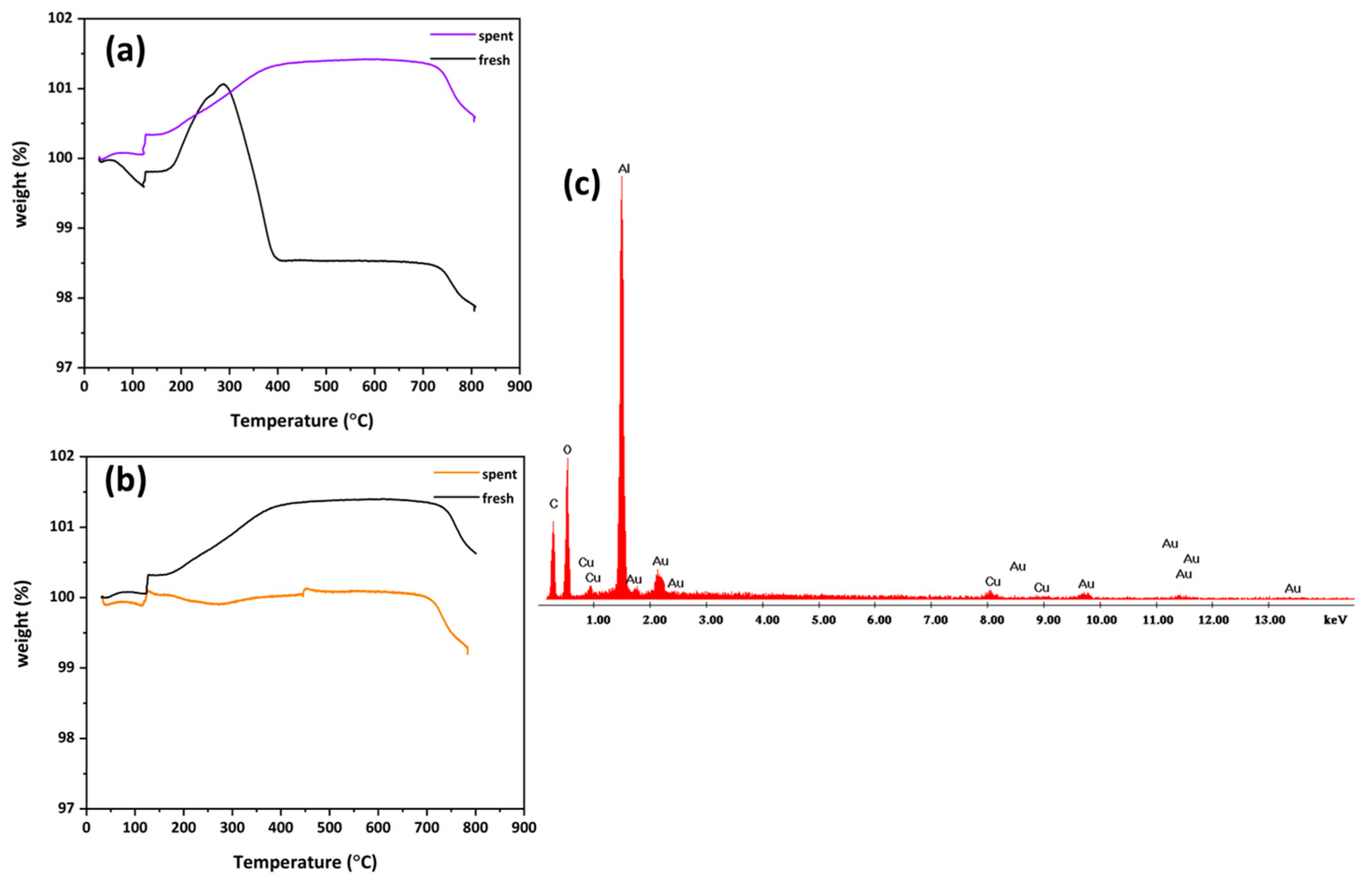 Fibers 13 00112 g004