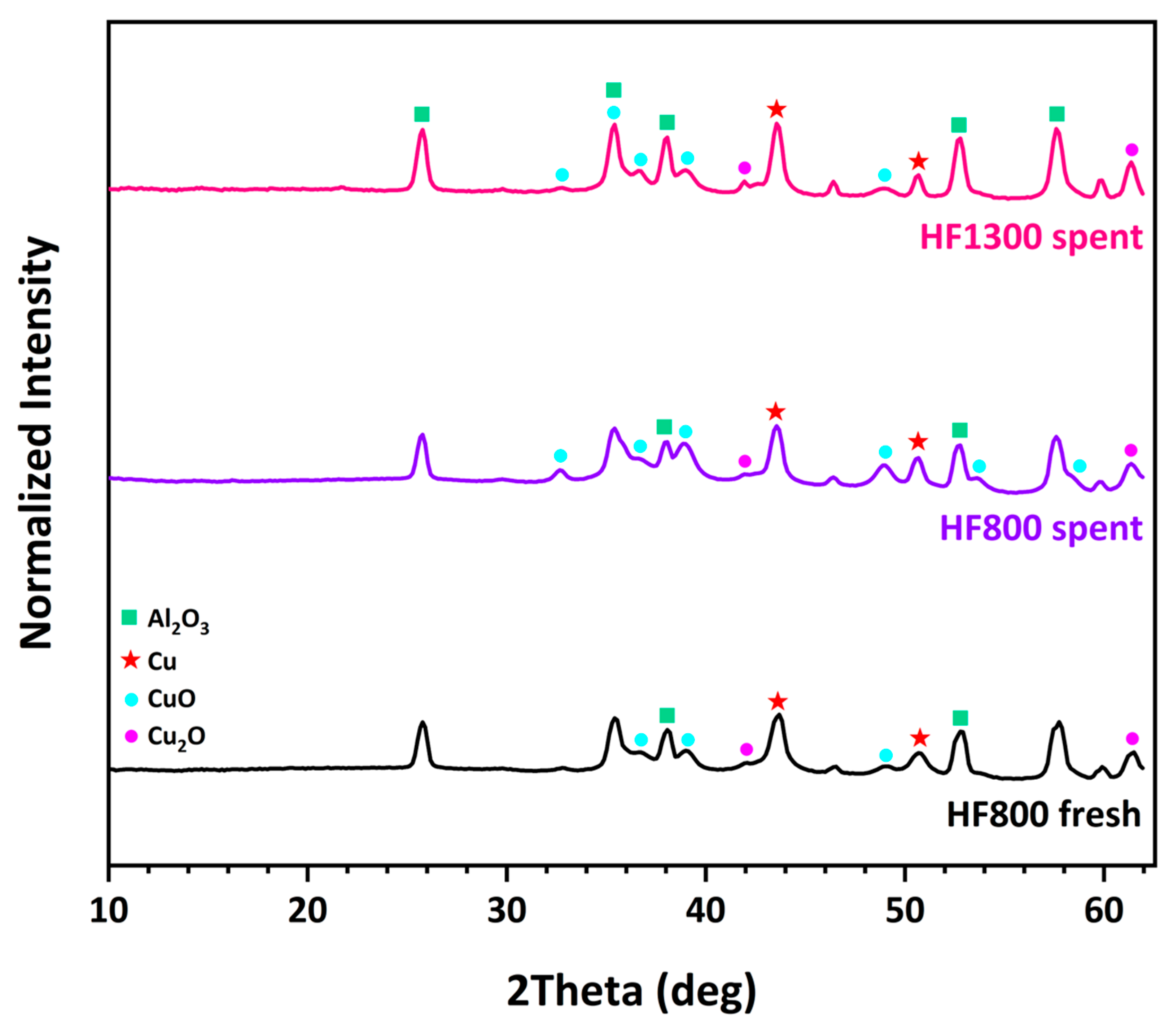 Fibers 13 00112 g005