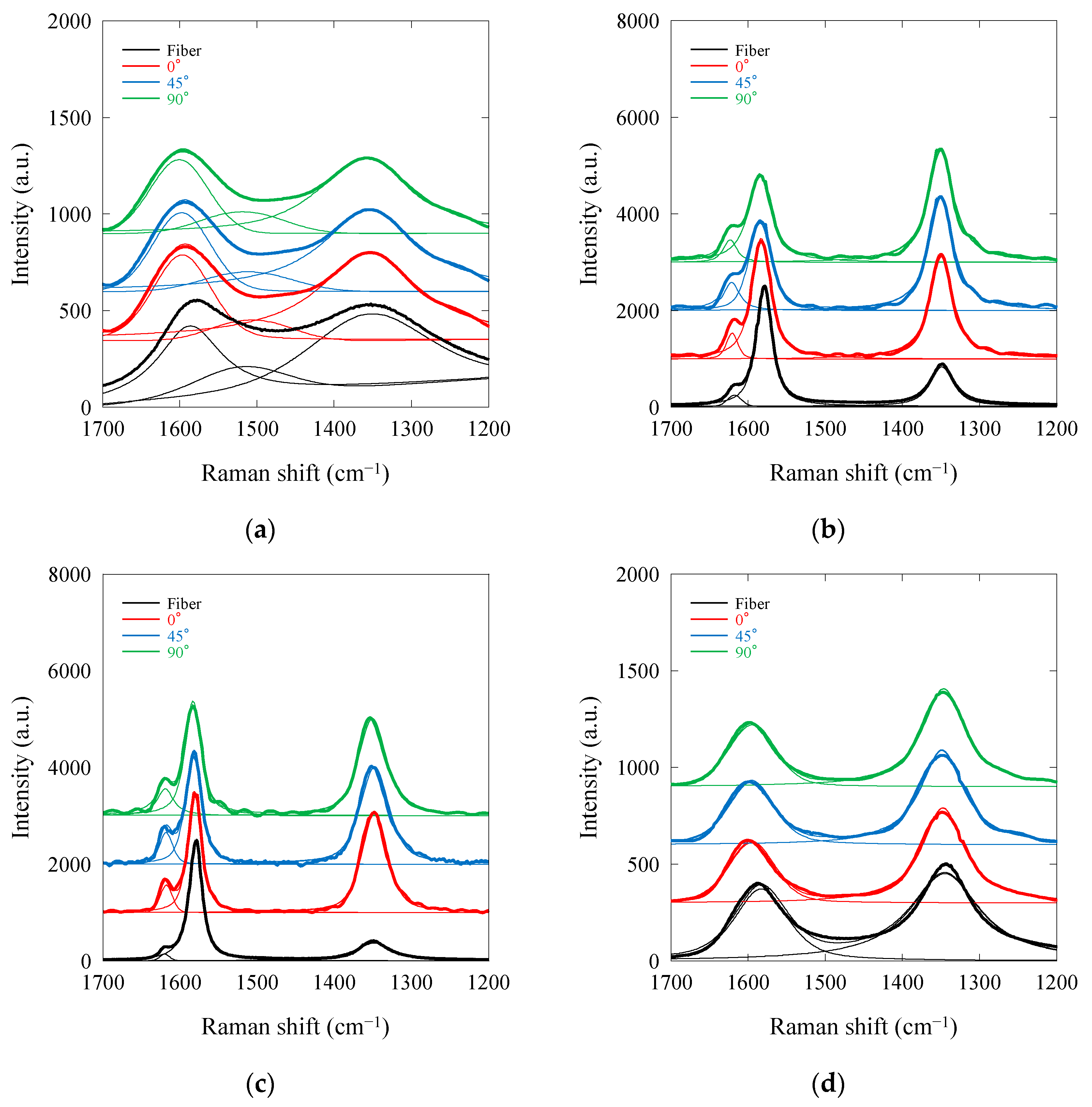 Fibers 13 00114 g002 Fibers 13 00114 g002