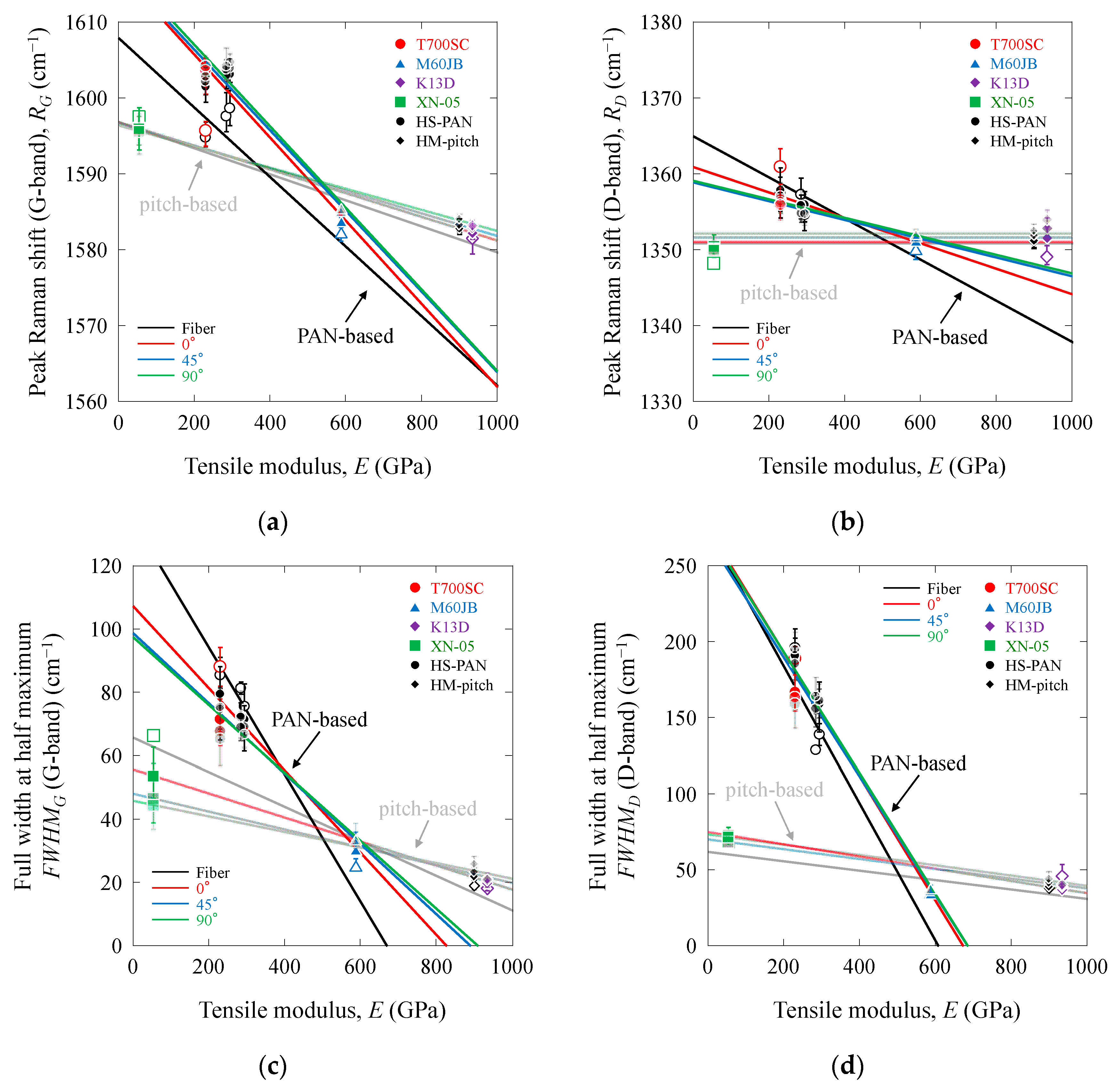Fibers 13 00114 g003 Fibers 13 00114 g003