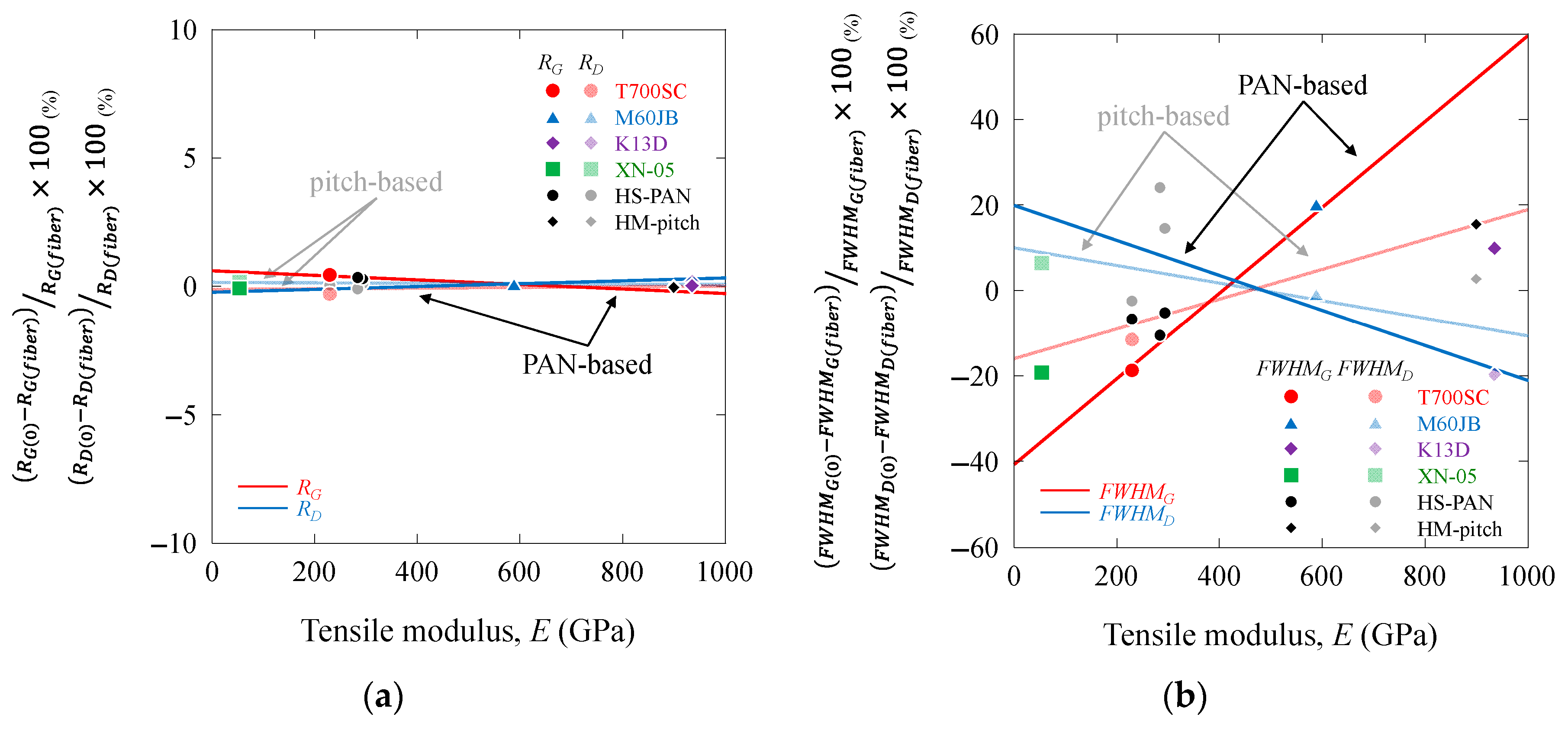 Fibers 13 00114 g006 Fibers 13 00114 g006