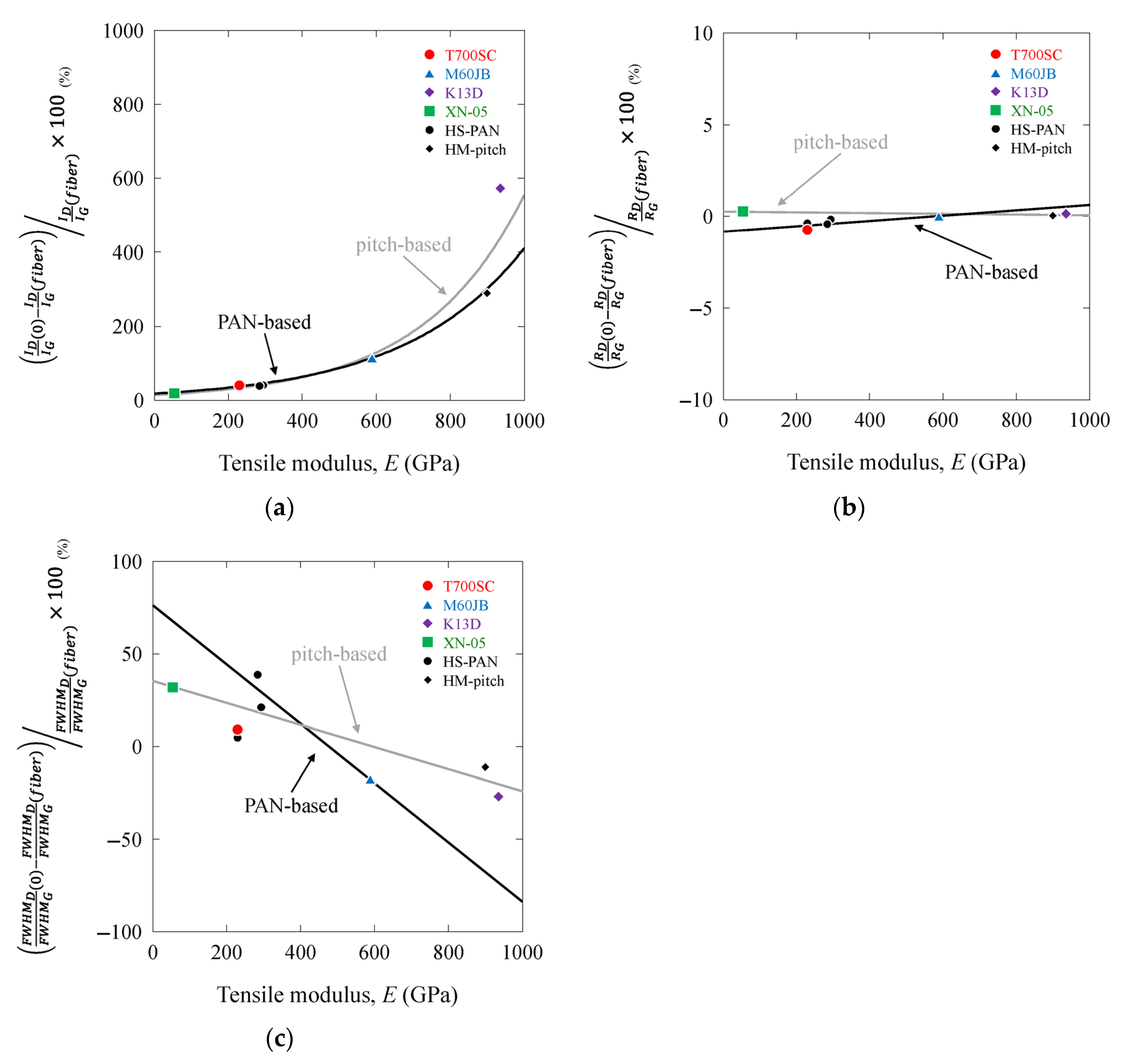 Fibers 13 00114 g007 Fibers 13 00114 g007