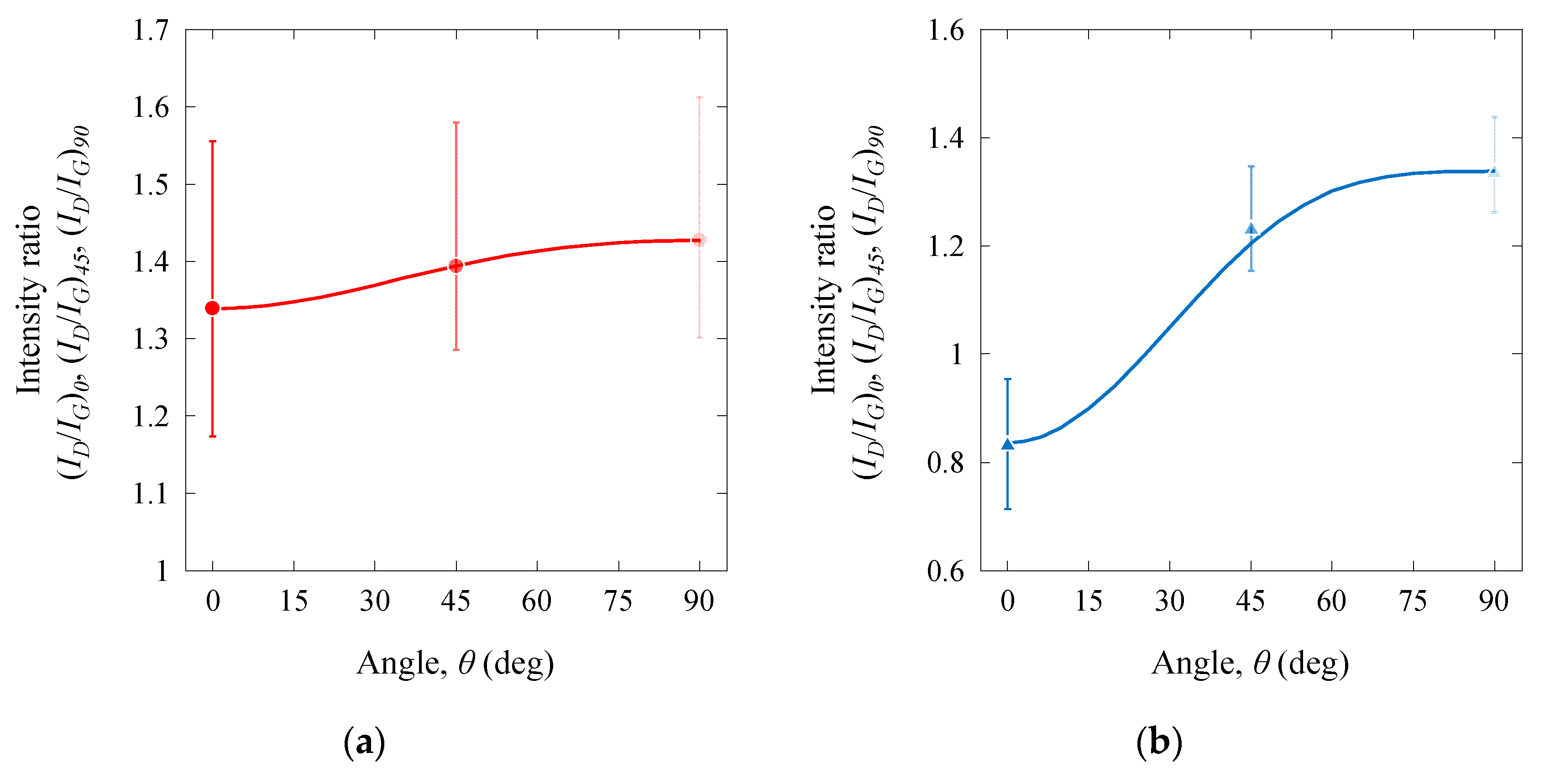 Fibers 13 00114 g008a Fibers 13 00114 g008a