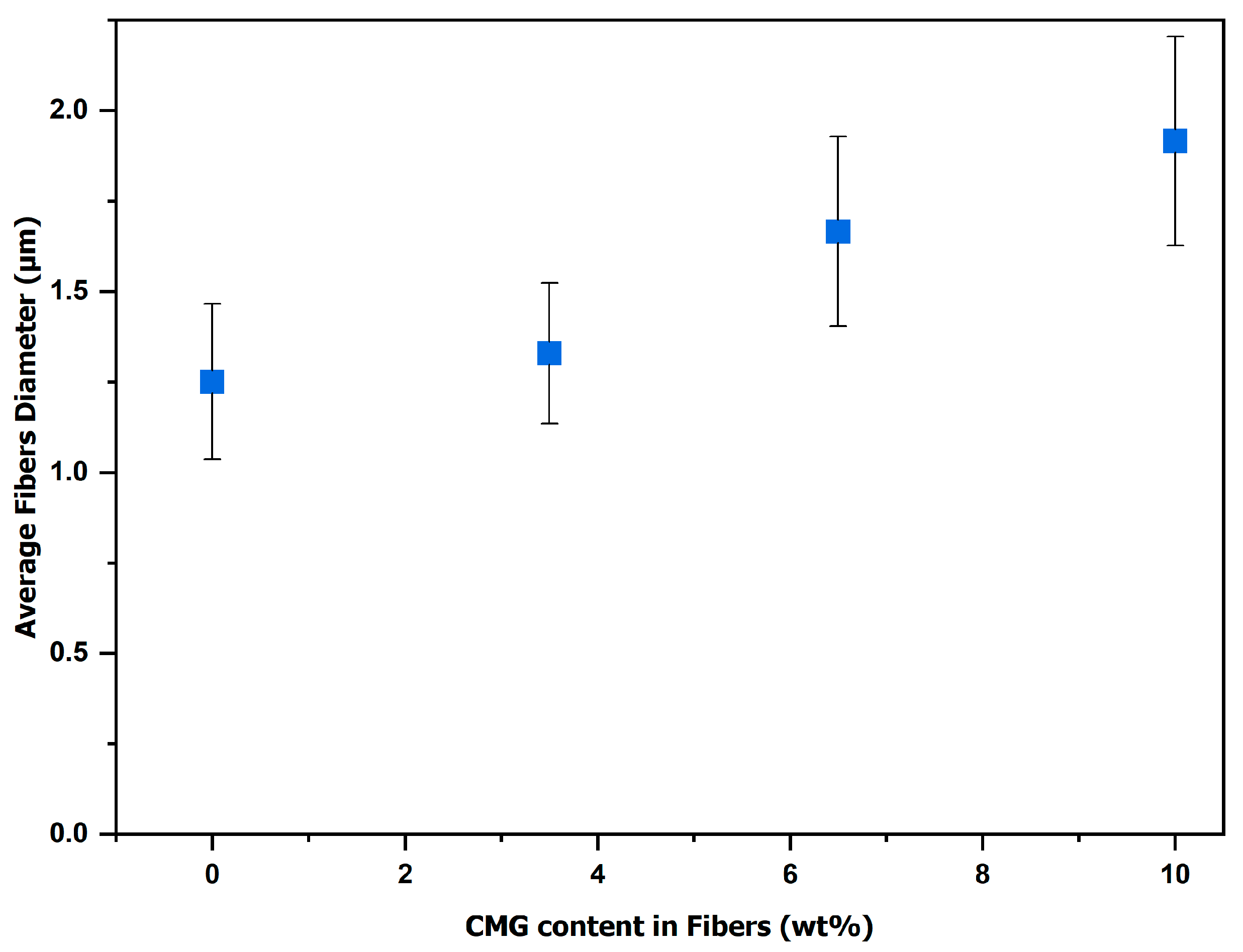 Fibers 13 00116 g002