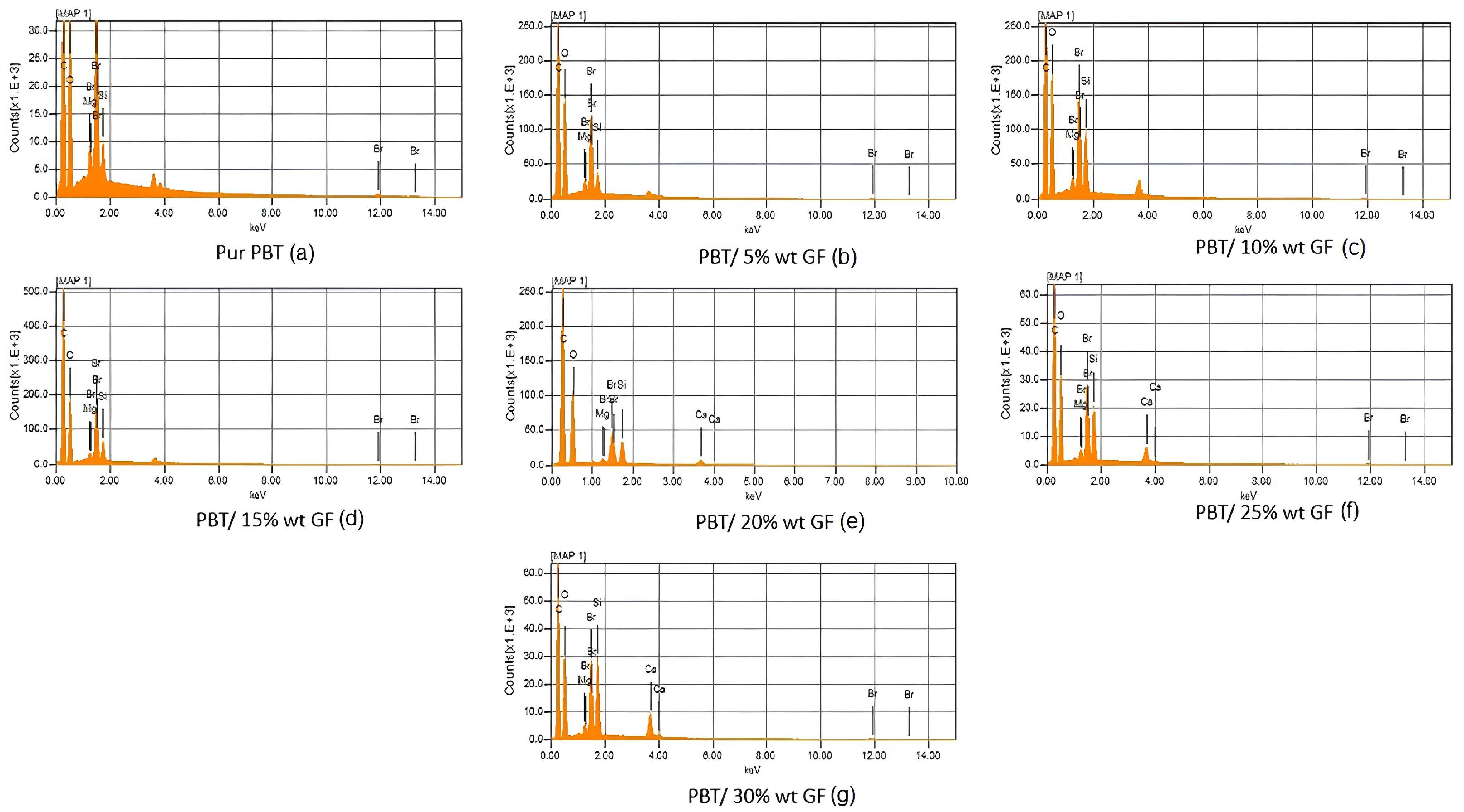 Fibers 13 00117 g001 Fibers 13 00117 g001