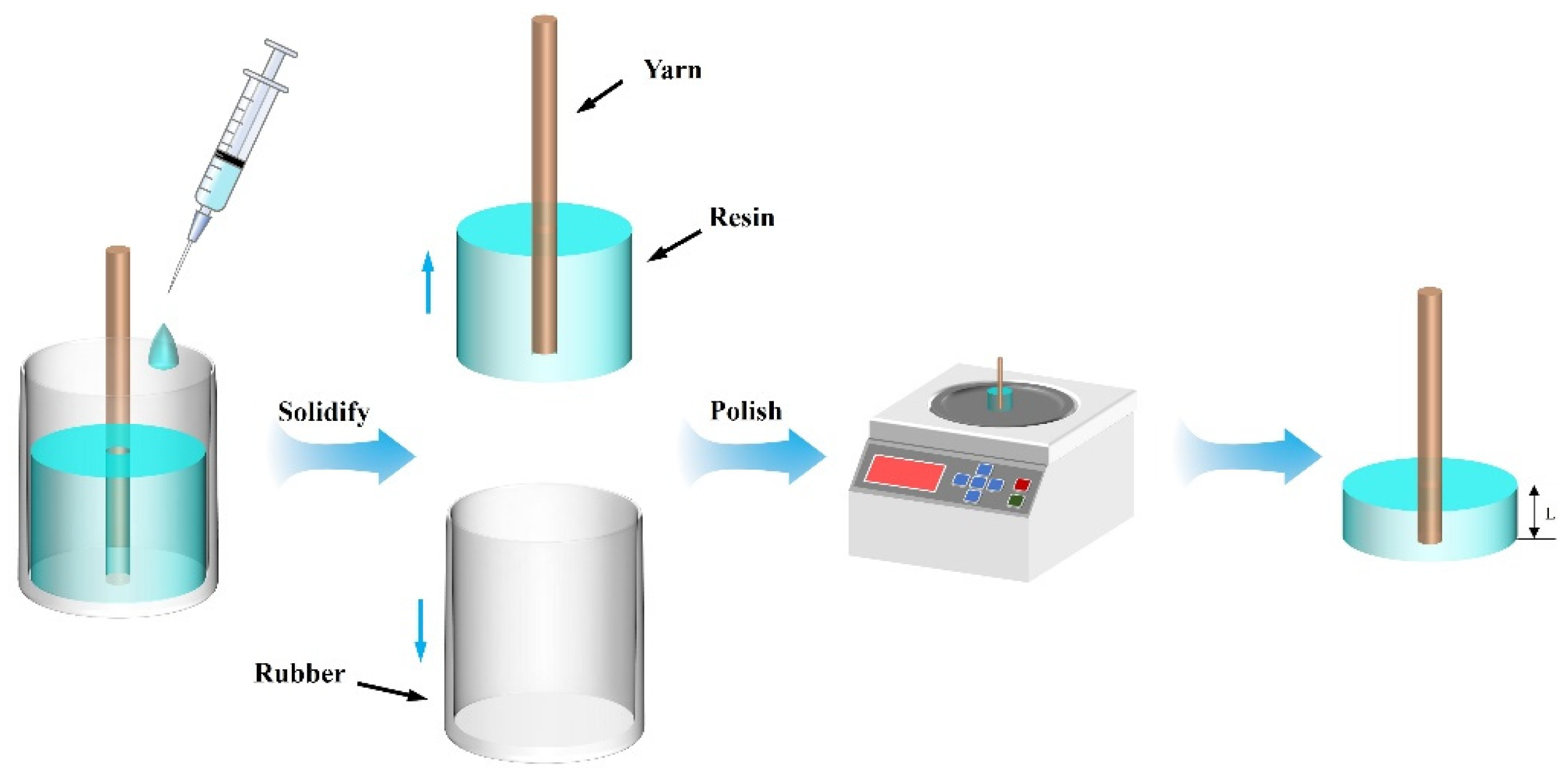 Fibers 13 00118 g003