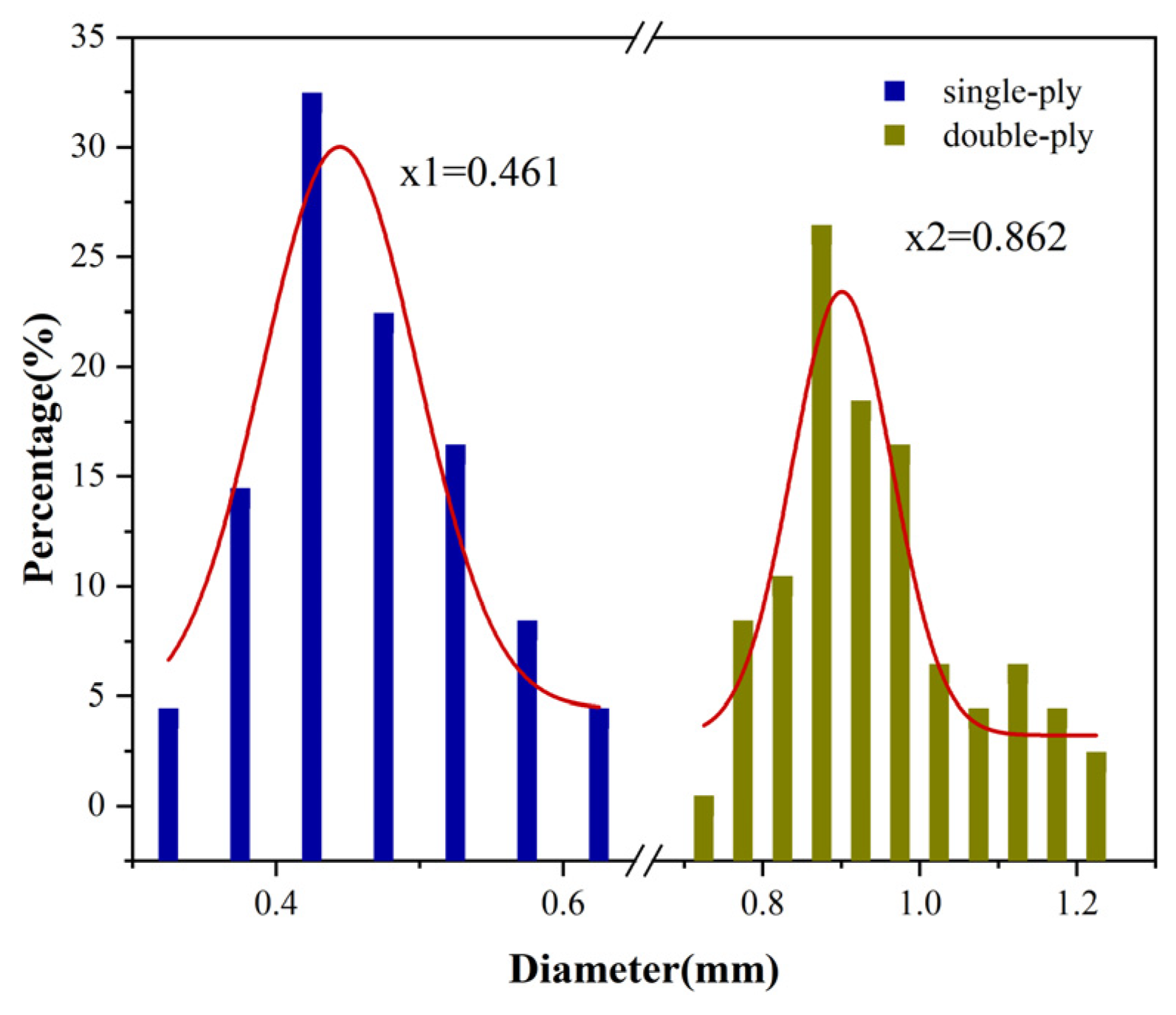 Fibers 13 00118 g006