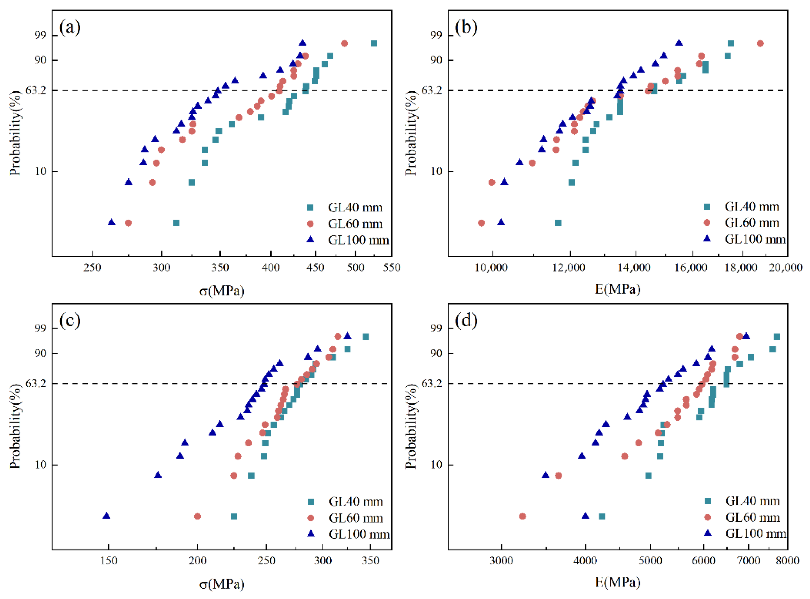 Fibers 13 00118 g007