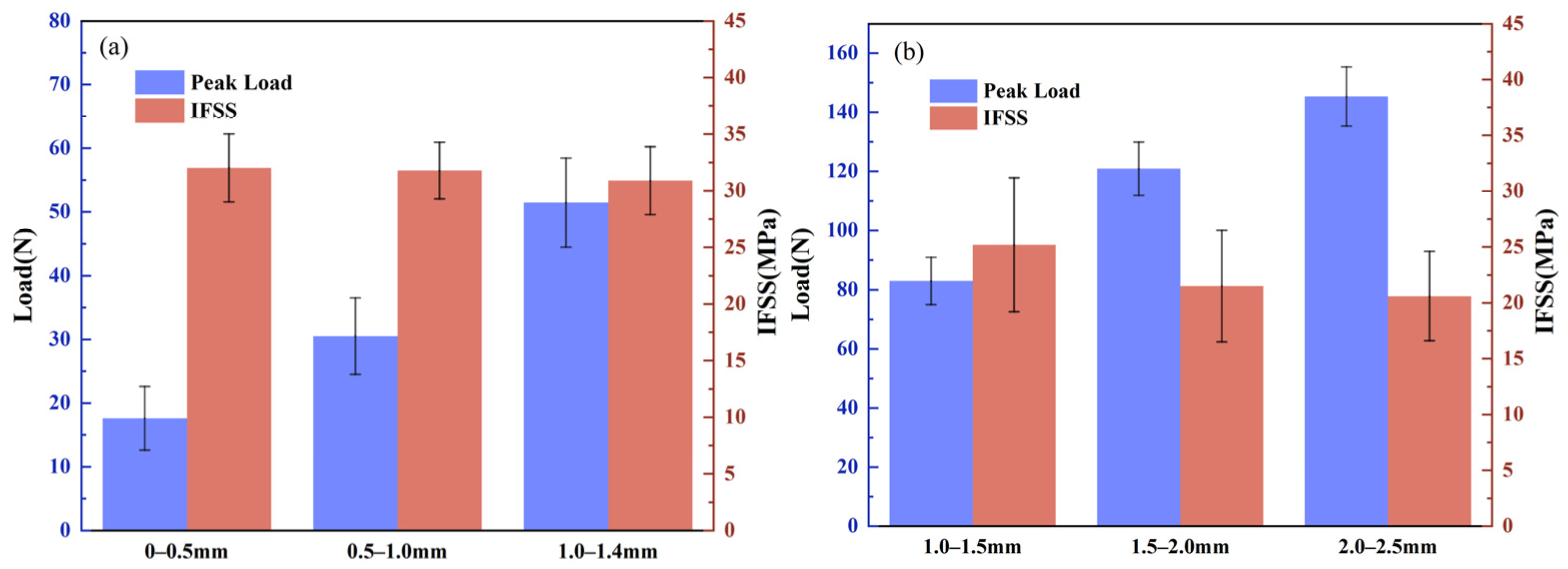 Fibers 13 00118 g011