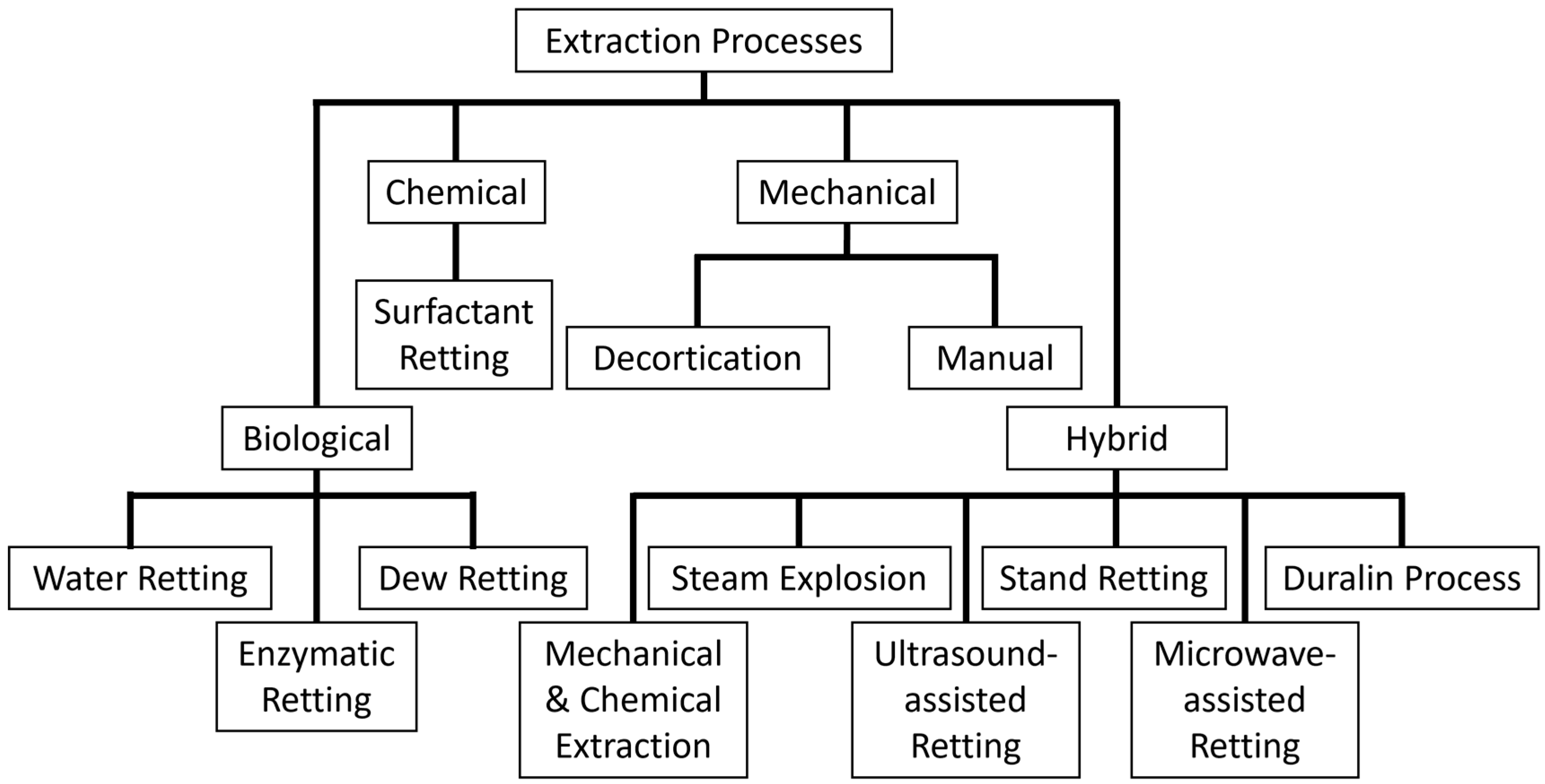 Fibers 13 00119 g003
