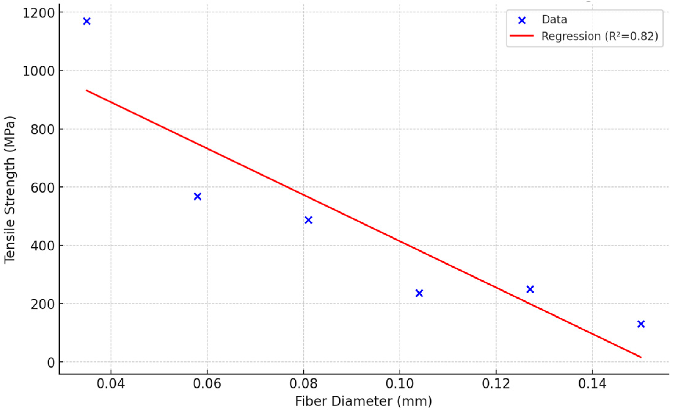 Fibers 13 00120 g003
